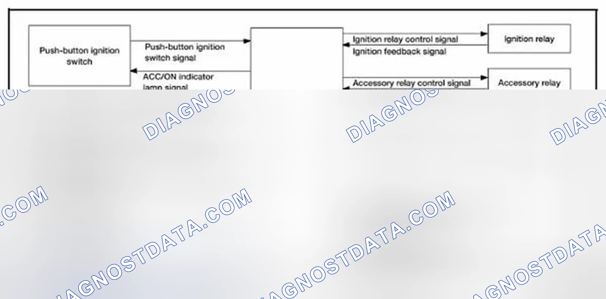 Scheme 92: POWER DISTRIBUTION SYSTEM: System Diagram