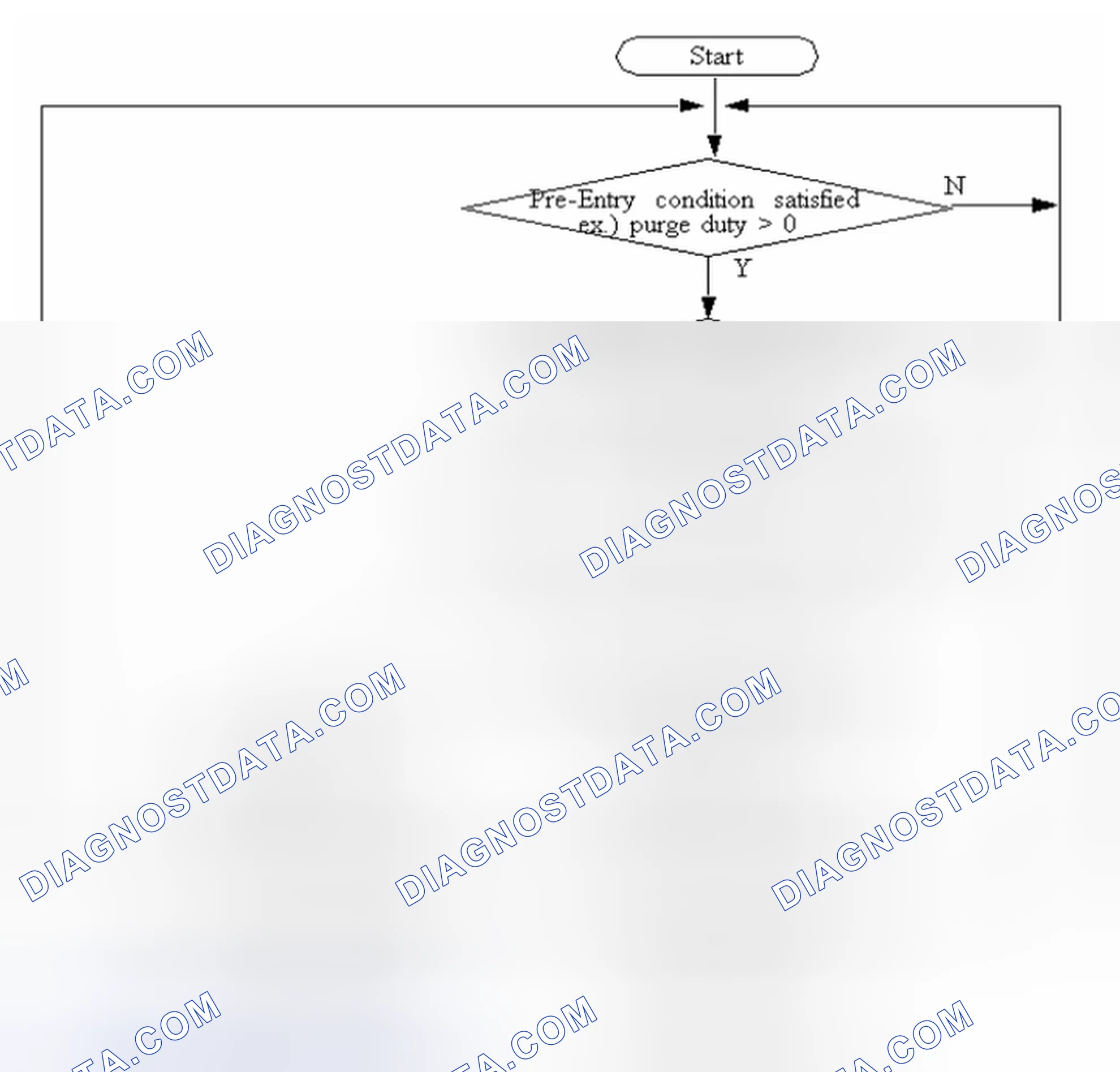 Scheme 47: 4.3.6 Purge Flow Strategy Flowchart