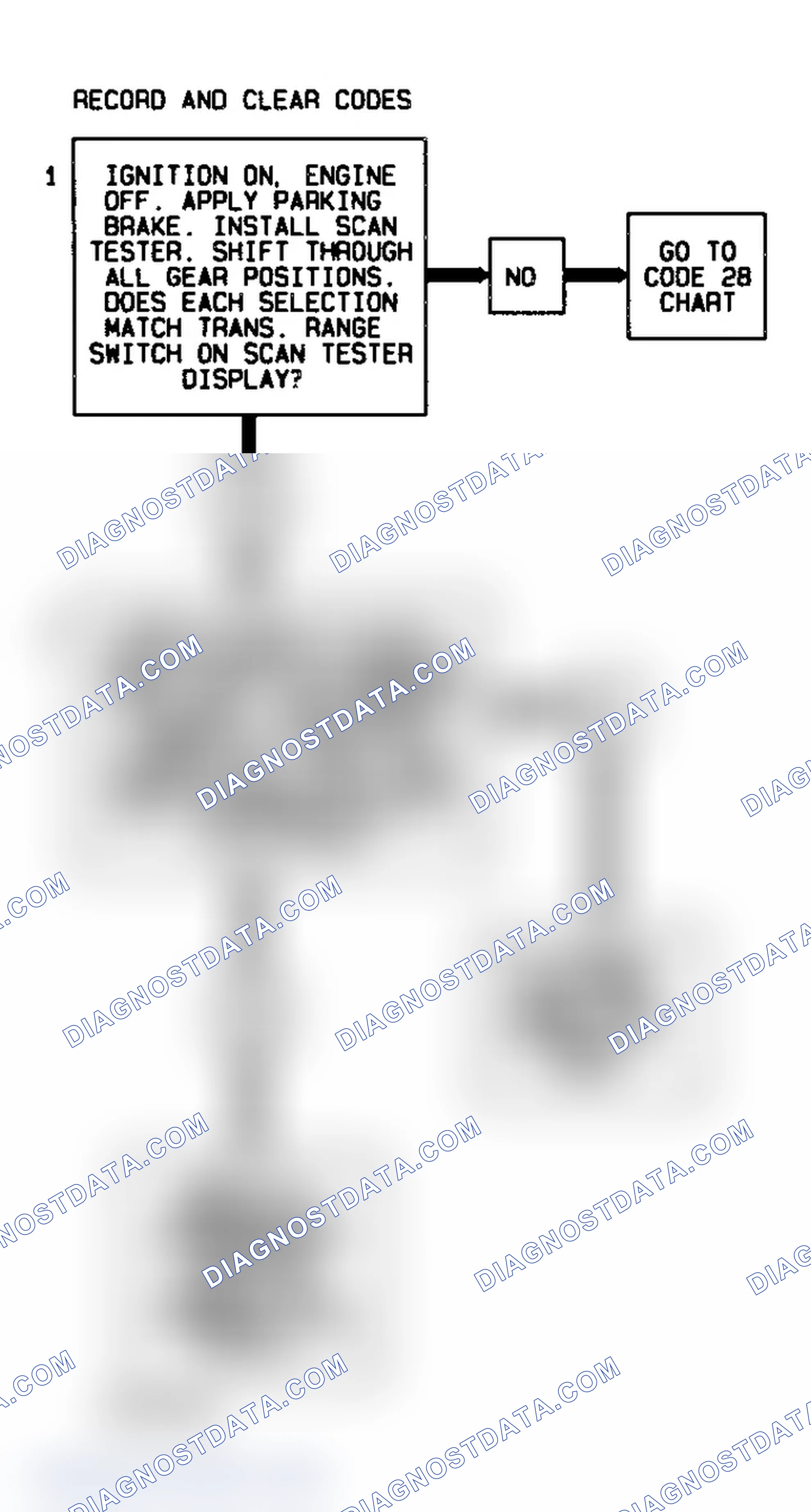 Scheme 468: Code 86 Flow Chart (4L60-E Gasoline) Low Gear Ratio Error