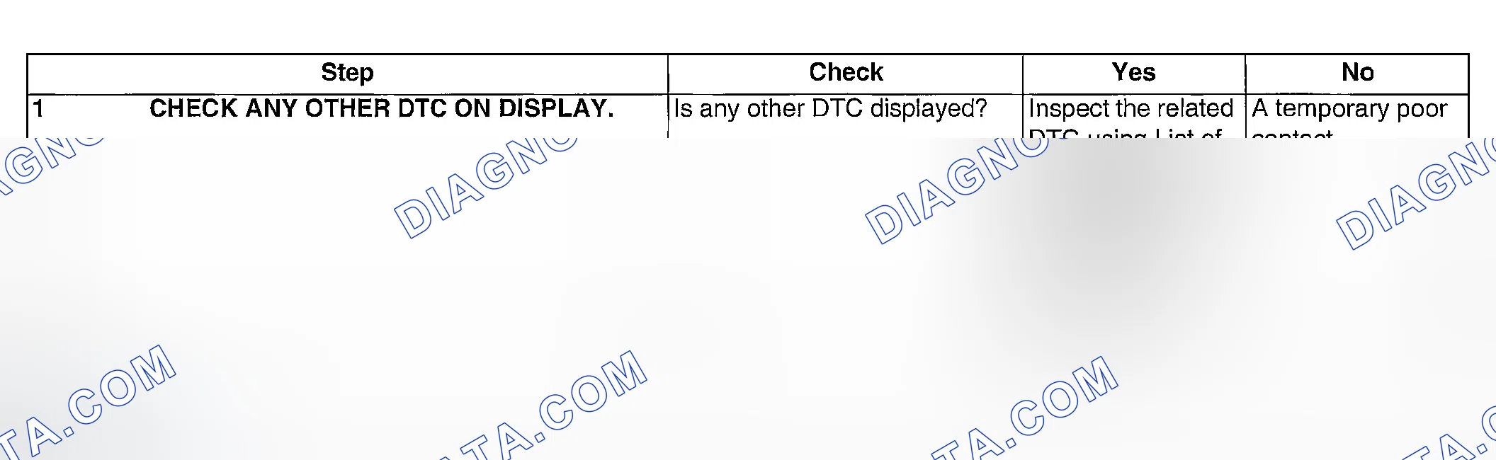 Scheme 205: DIAGNOSTIC PROCEDURE