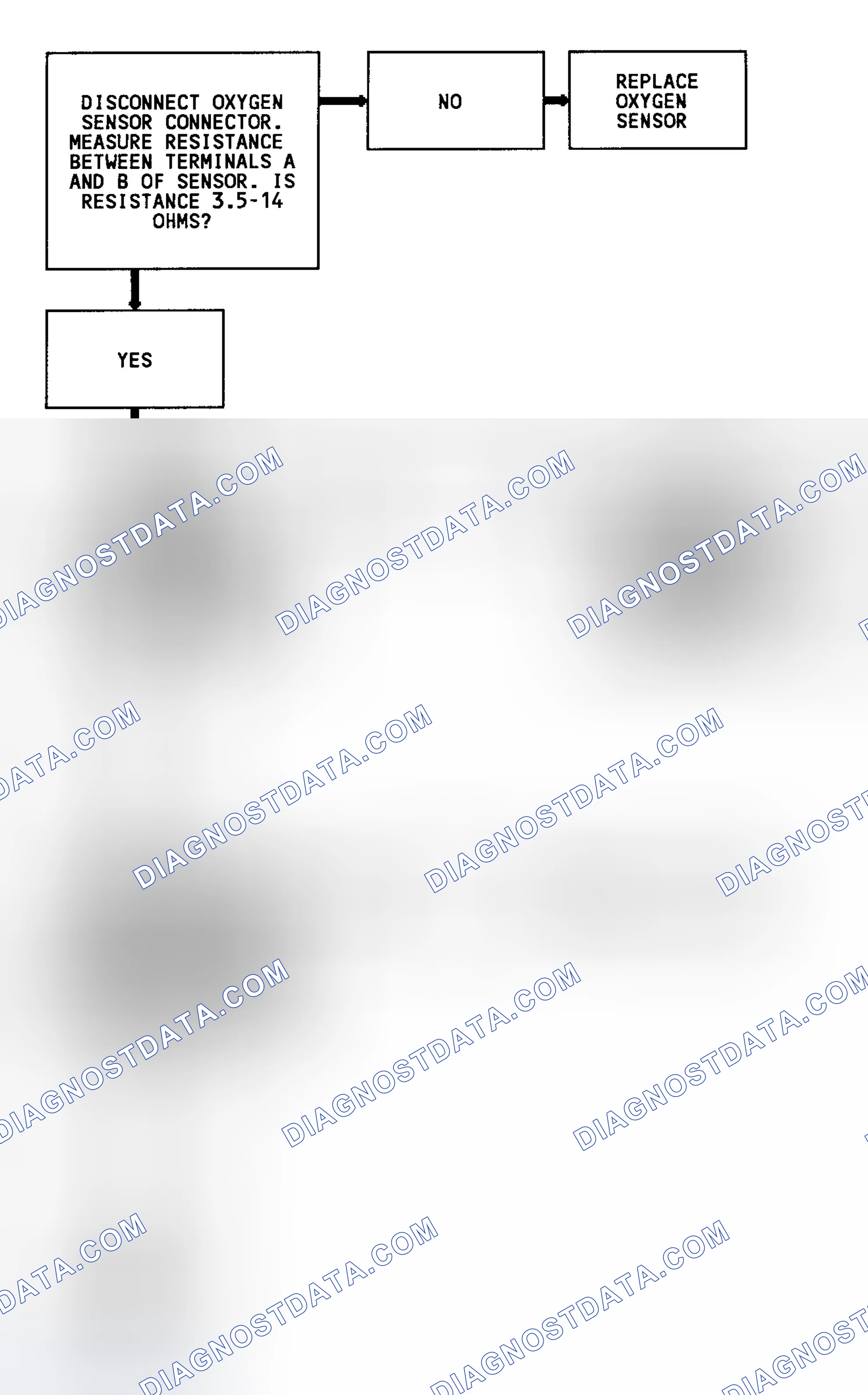 Scheme 137: Code 45 Flow Chart (4.3L Turbo) Rich Exhaust Indication