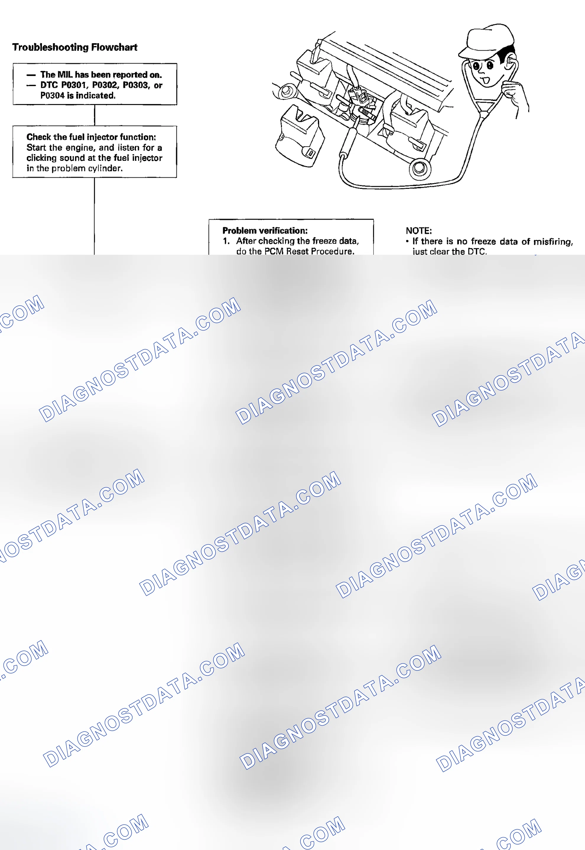 Scheme 81: Troubleshooting Flowchart
