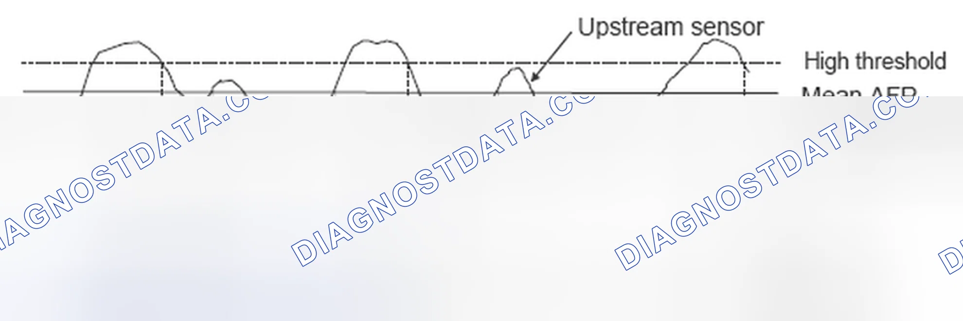 Scheme 40: Measurement Phase