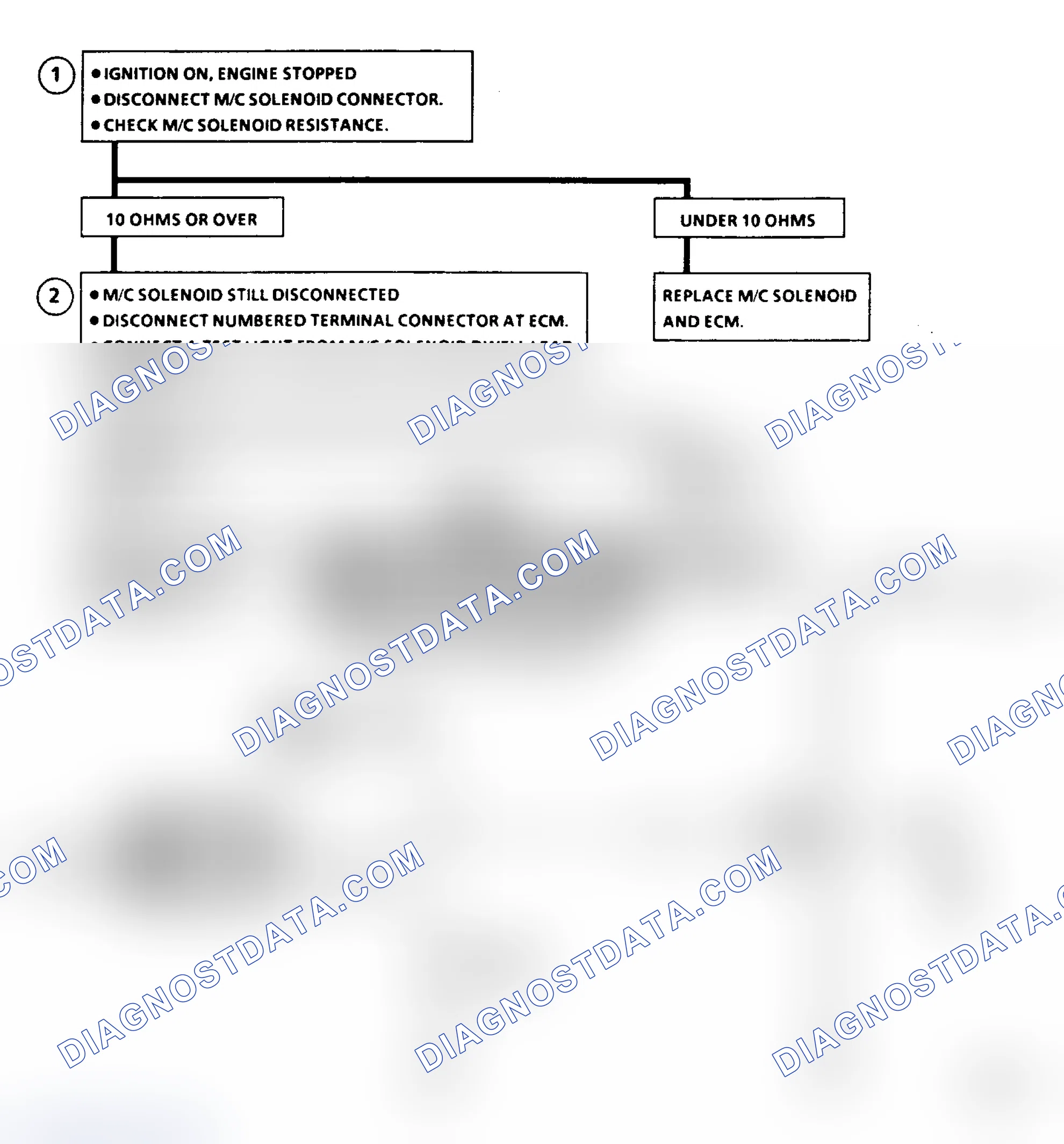 Scheme 69: Code 53, M/C Solenoid Signal Volt Hi Ckt Diag & Flow Chart