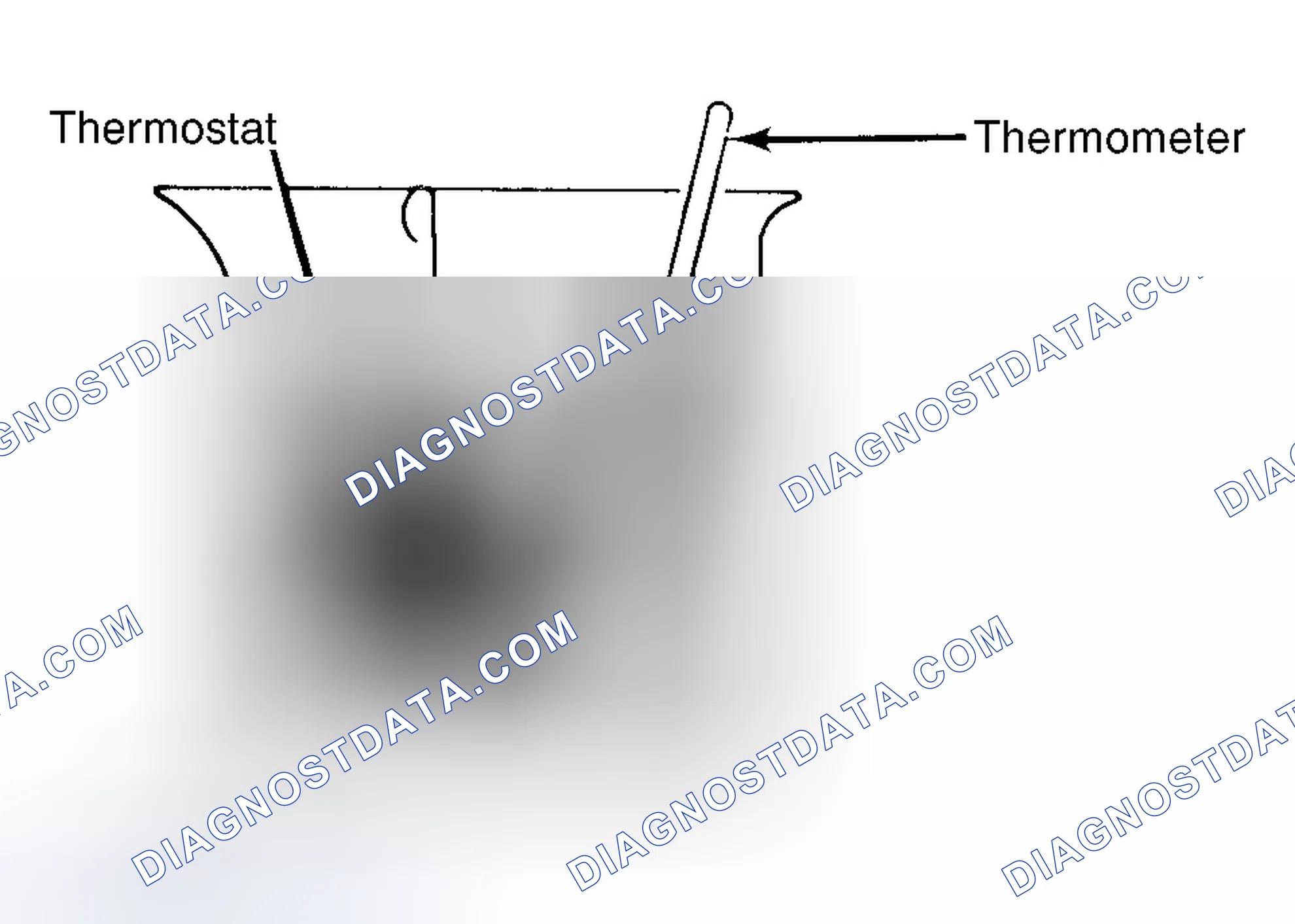 Scheme 1: Testing Thermostat in Coolant/Water Solution