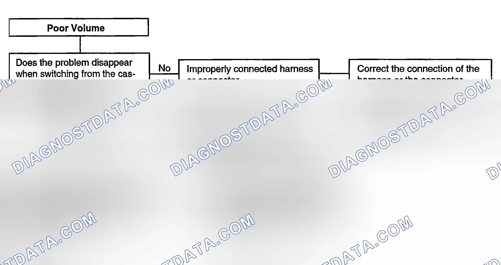 Scheme 16: CHART 7