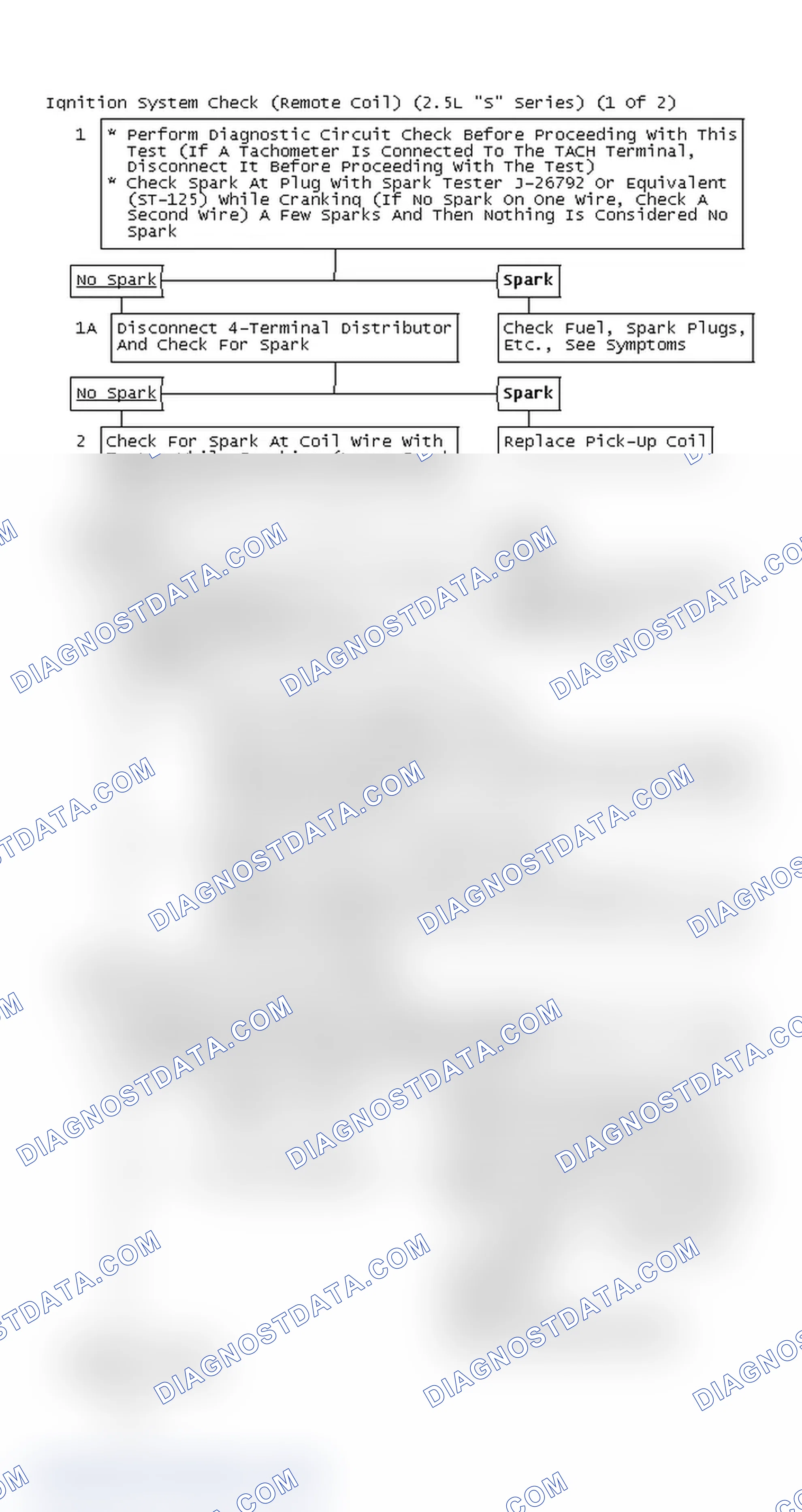 Scheme 166: Ignition System Check (Remote Coil) (2.5L "S" Series) (1 Of 2)