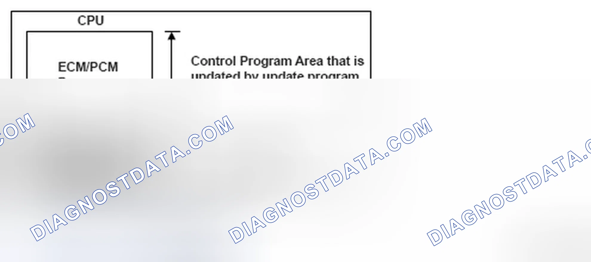 Scheme 191: DTC P0602: Engine Control Module (ECM)/Powertrain Control Module (PCM) Programming Error
