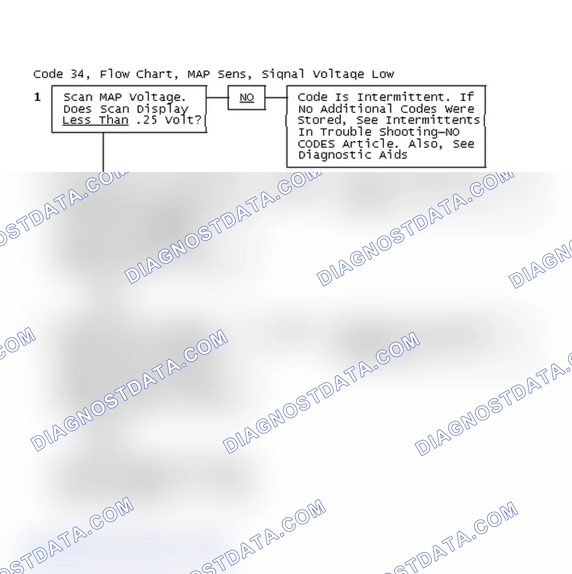 Scheme 70: Code 34, Flow Chart, MAP Sens, Signal Voltage Low