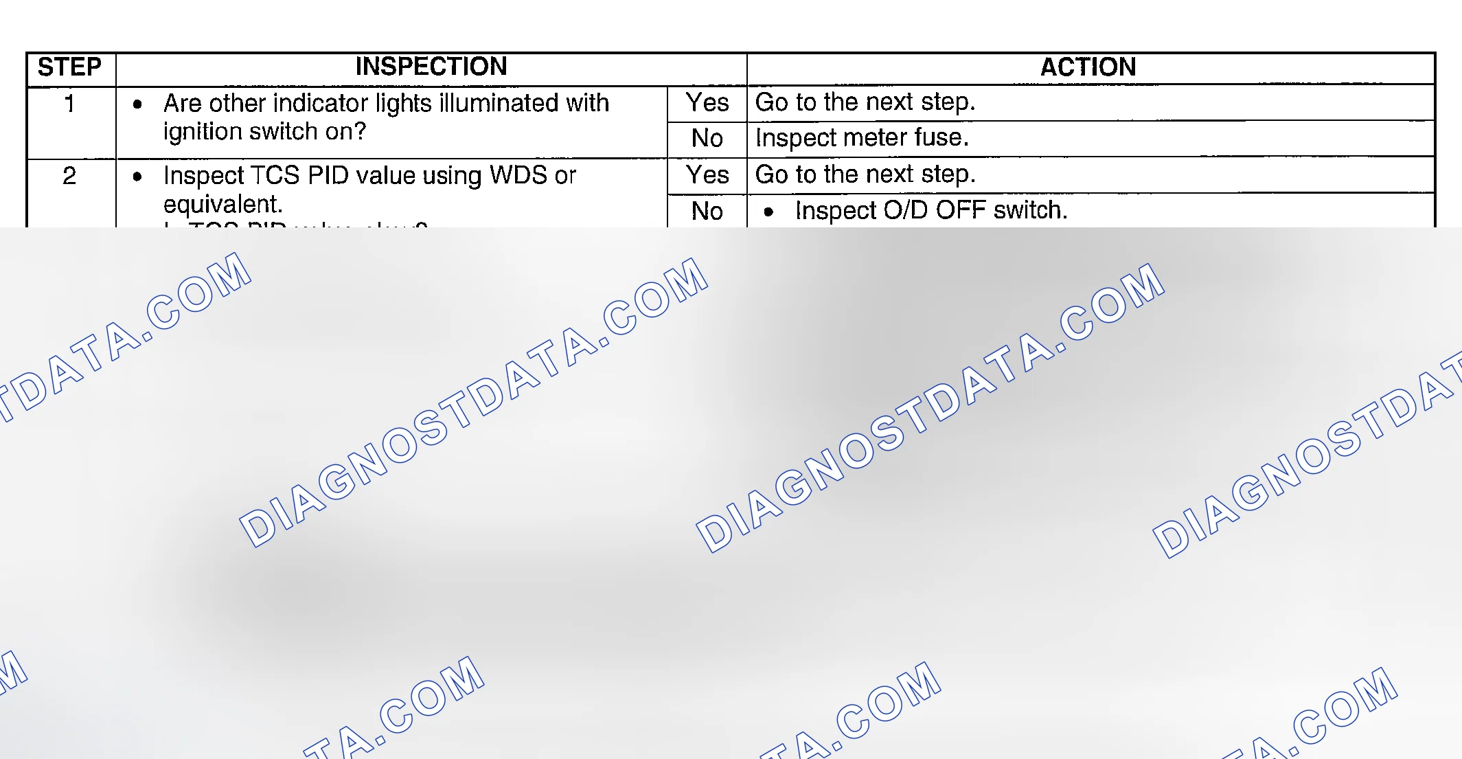 Scheme 151: DIAGNOSTIC PROCEDURE