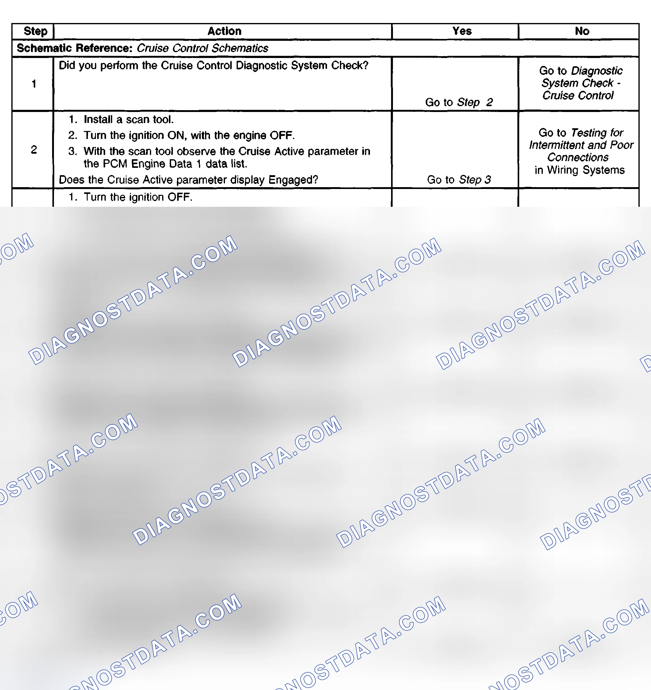 Scheme 9: DTC P1554