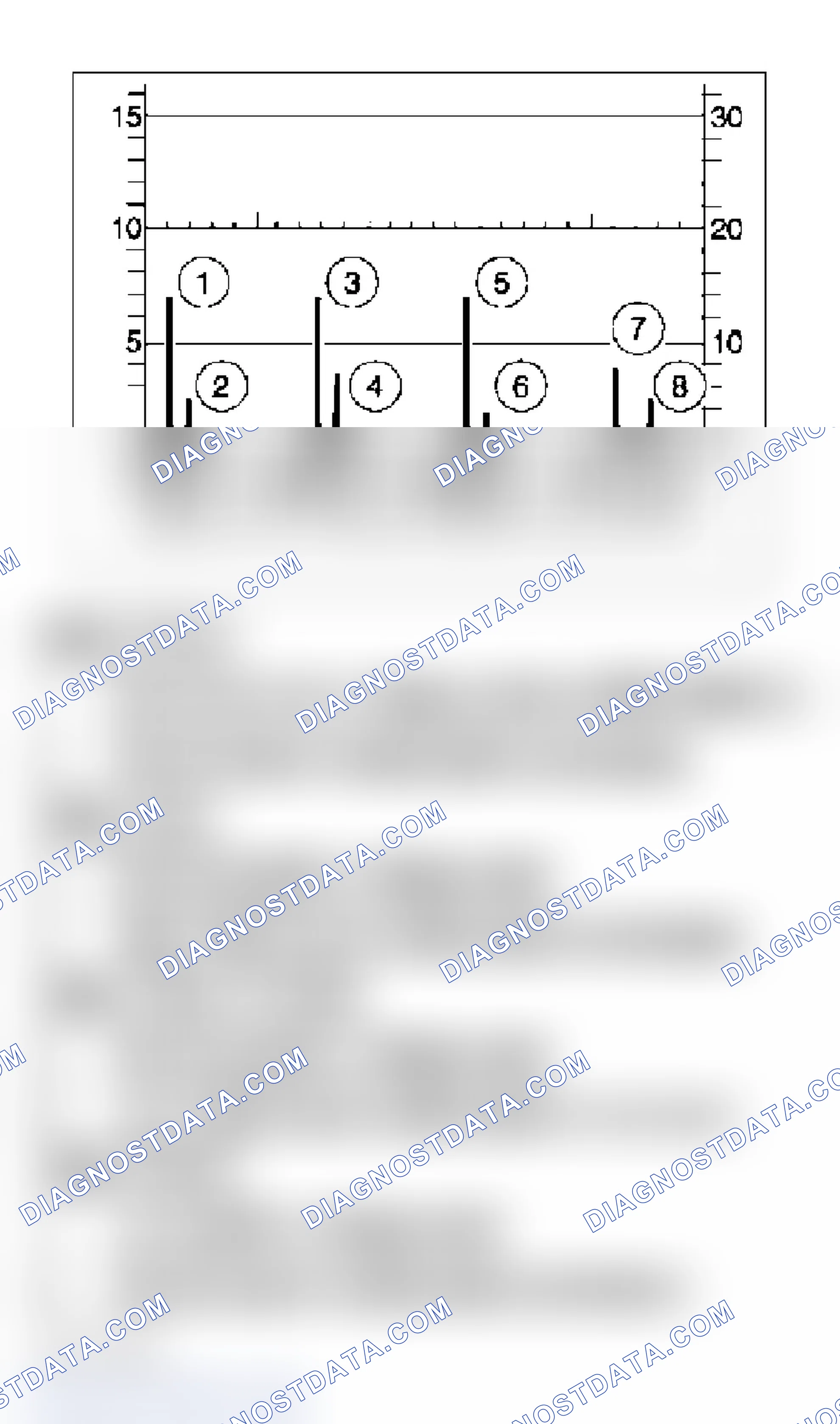 Scheme 14: Oscilloscope Pattern Diagnostics (Various Coil Manufacturers)