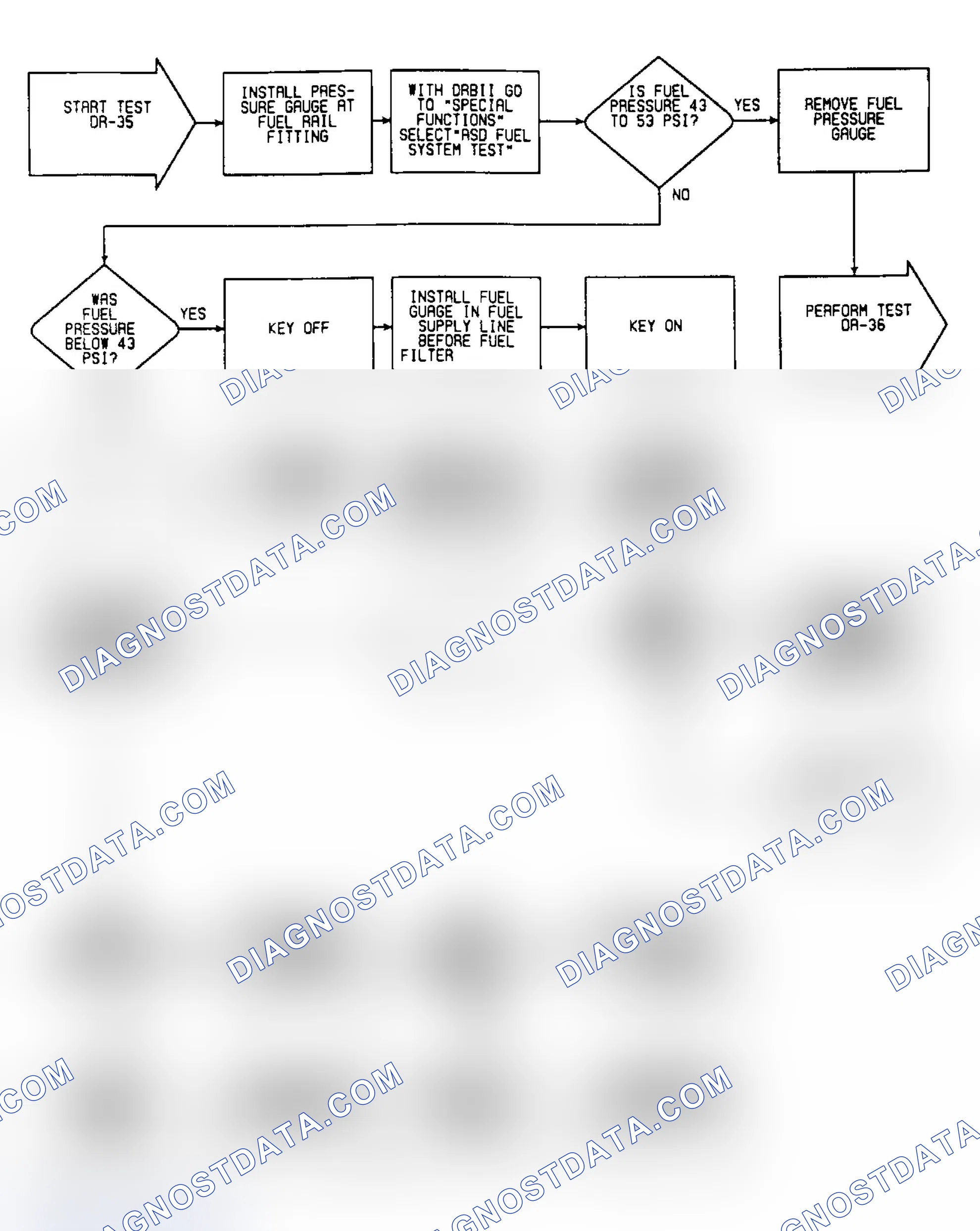 Scheme 433: DR35: Flow Chart (1 of 2)