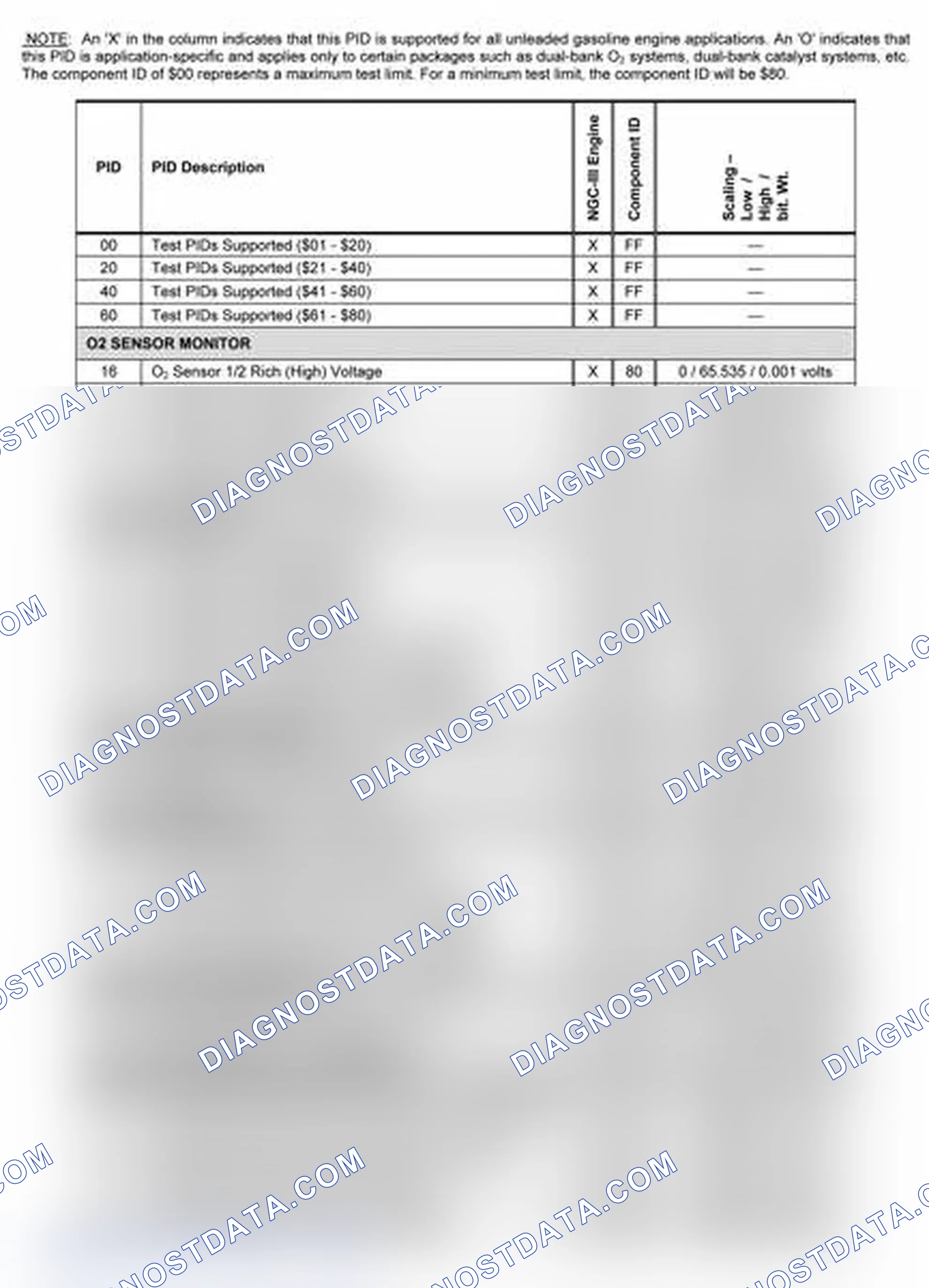 Scheme 15