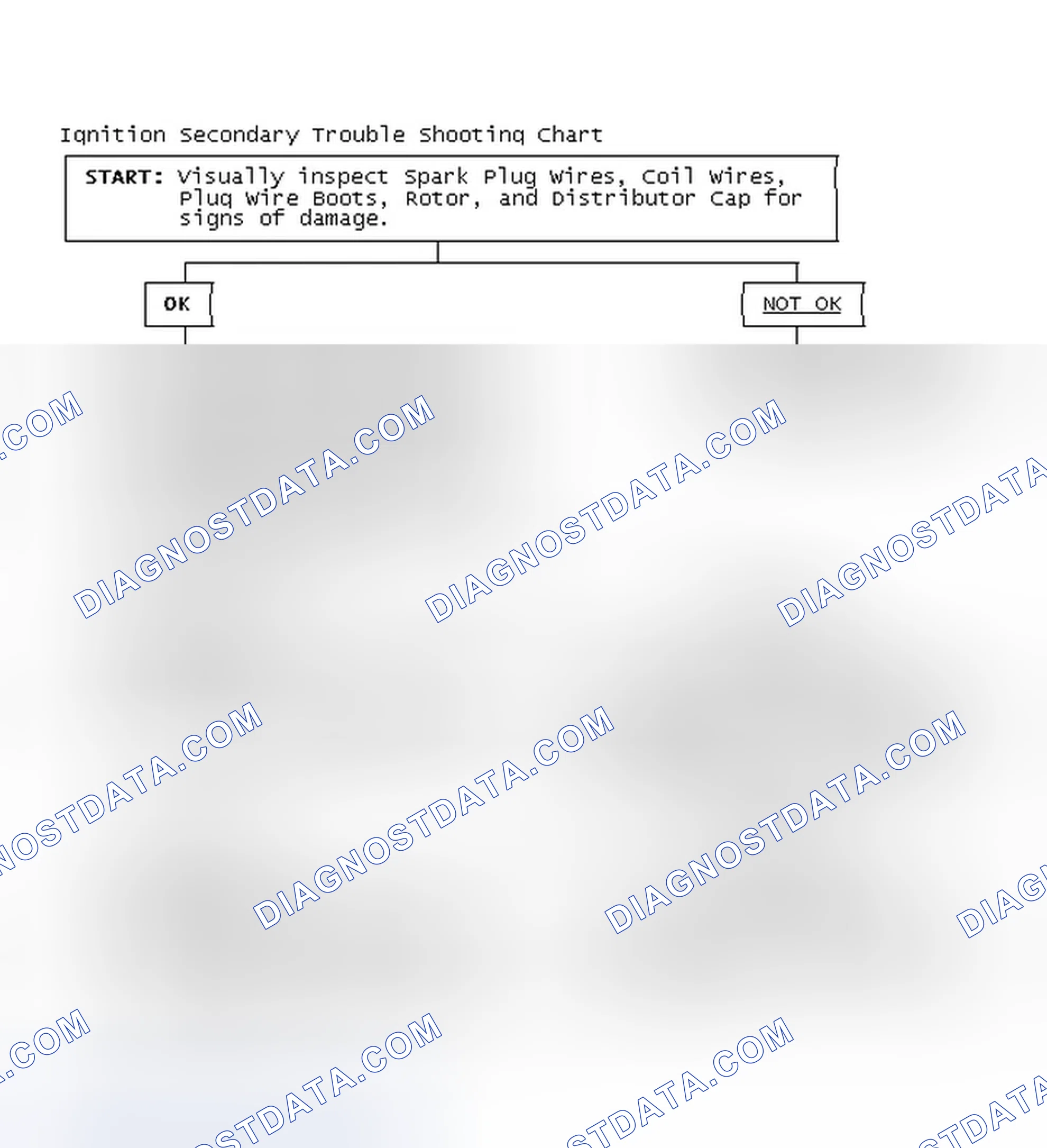 Scheme 3: Ignition Secondary Trouble Shooting Chart