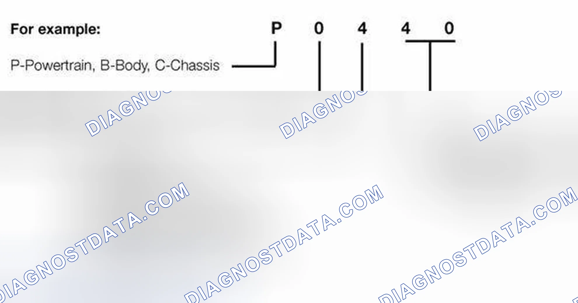 Scheme 314: OBD II Diagnostic Trouble Codes (DTC)