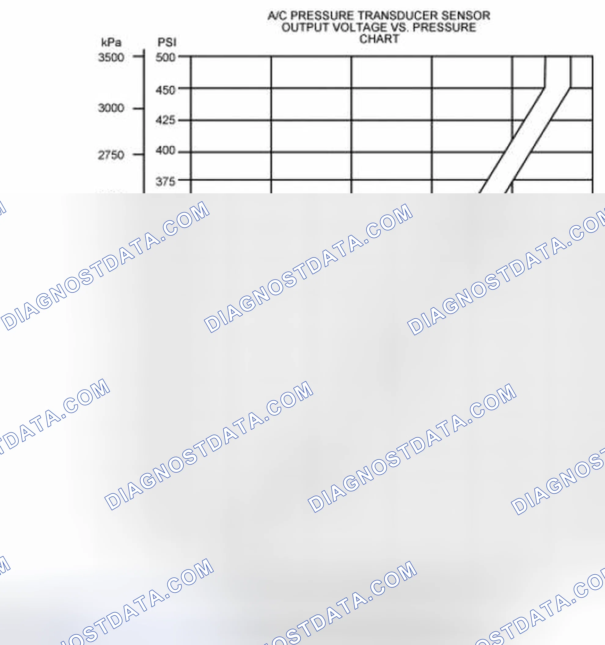 Scheme 19: Air Conditioning Pressure (ACP) Transducer Sensor