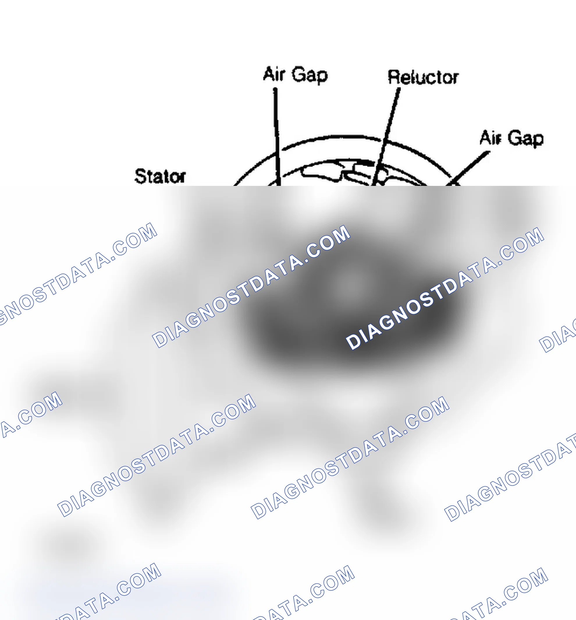 Scheme 2: RELUCTOR-TO-STATOR AIR GAP