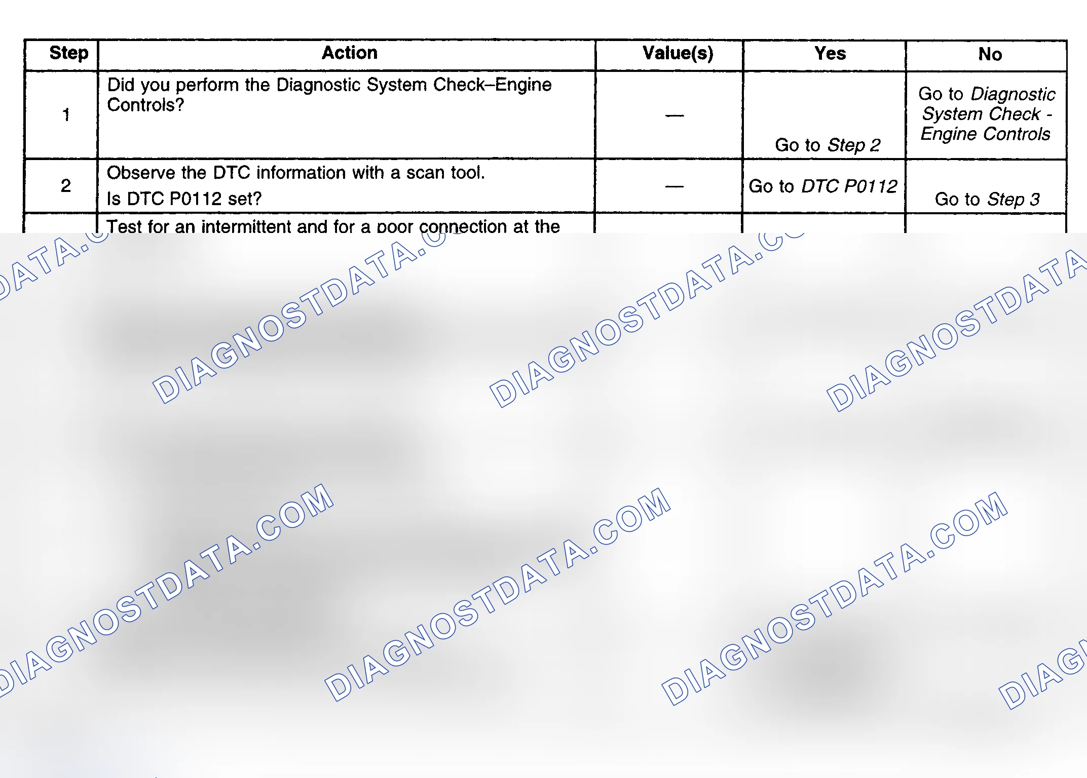 Scheme 253: Diagnostic Procedure