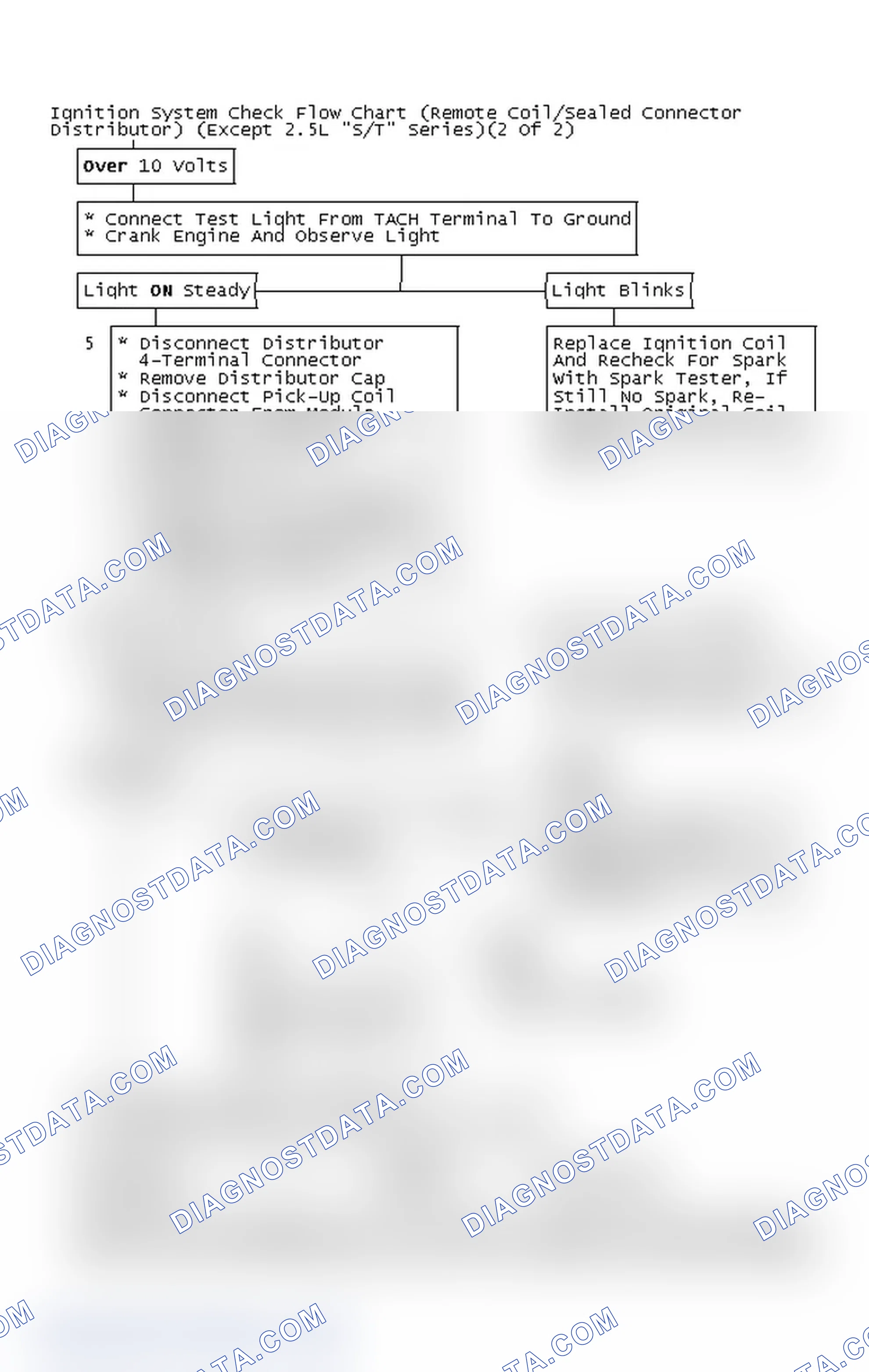 Scheme 112: Ignition System Check Flow Chart (Remote Coil/Sealed Connector Distributor) (Except 2.5L "S/T" Series)(2 Of 2)