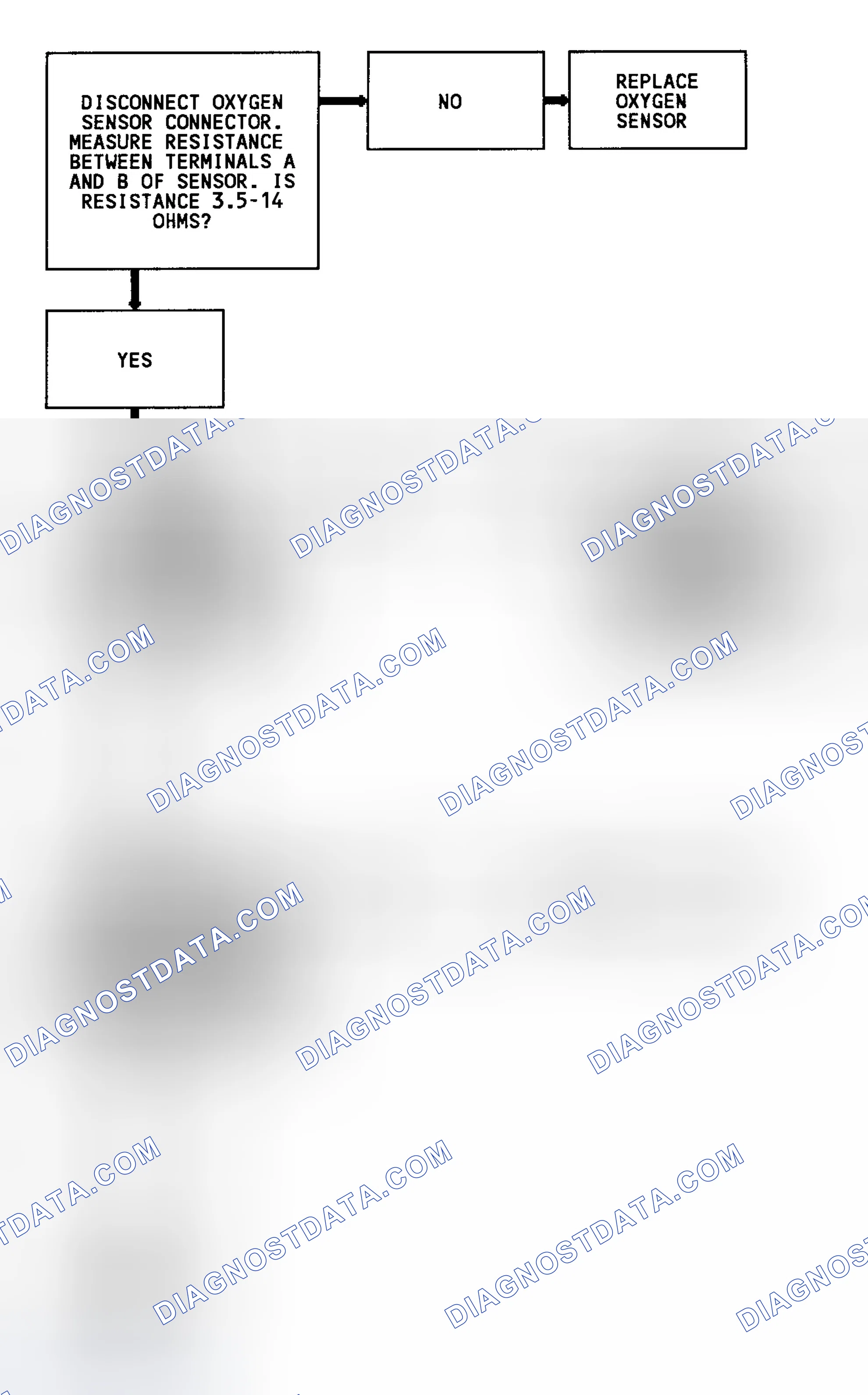 Scheme 135: Code 45 Flow Chart (4.3L Turbo) Rich Exhaust Indication