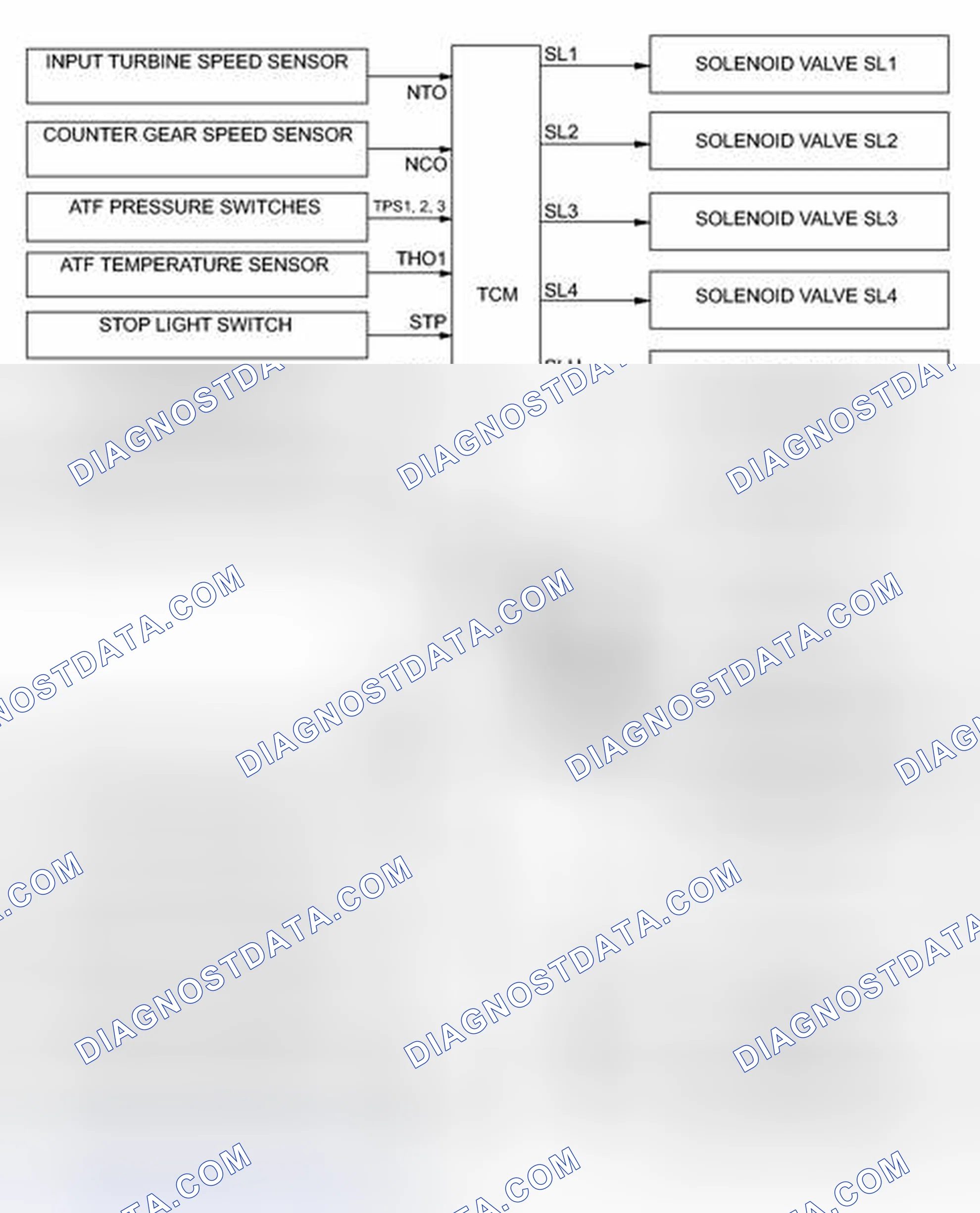 Scheme 46: SYSTEM DIAGRAM