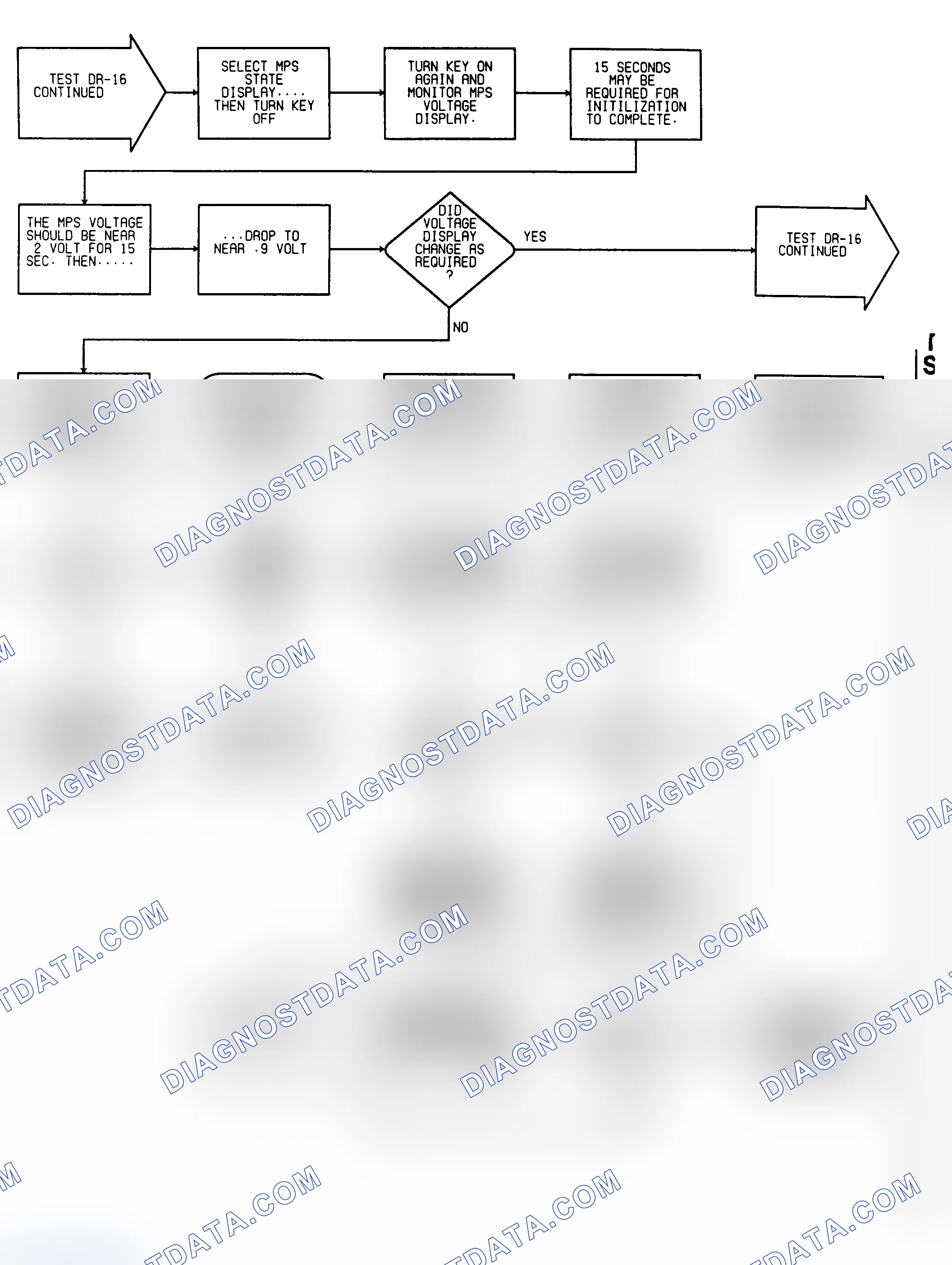 Scheme 5: DR-16 Test Flow Chart (3 Of 5) No Fault Code Sensor Test
