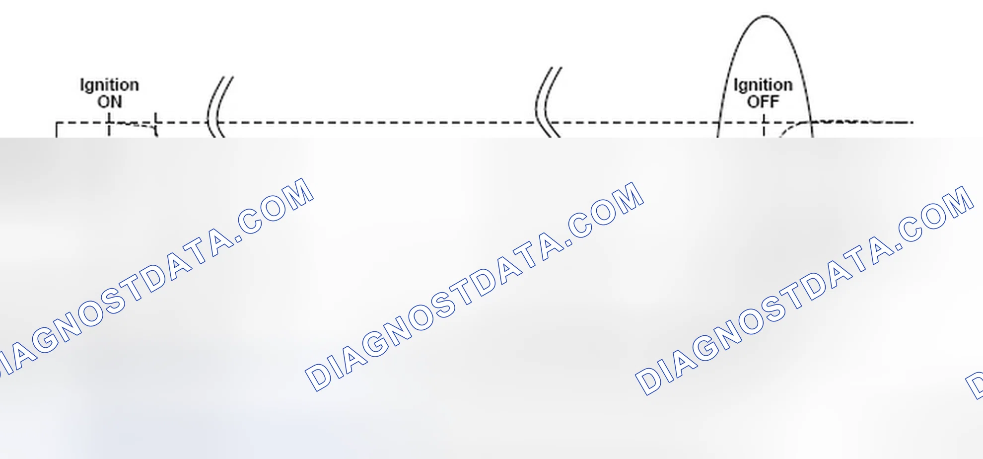 Scheme 3: Evaporative Emission (EVAP) System Purge Flow