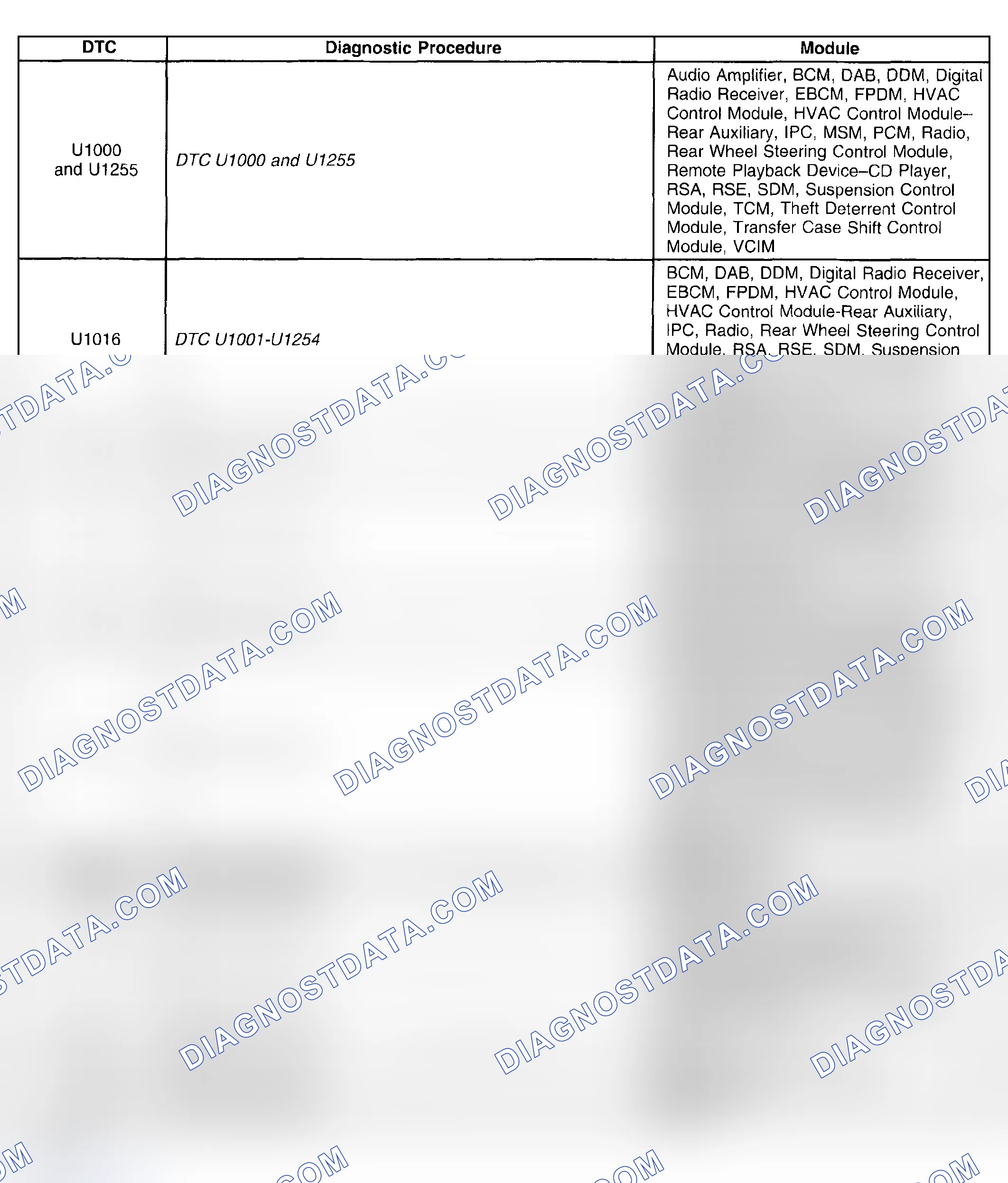 Scheme 15: Diagnostic Trouble Code (DTC) List