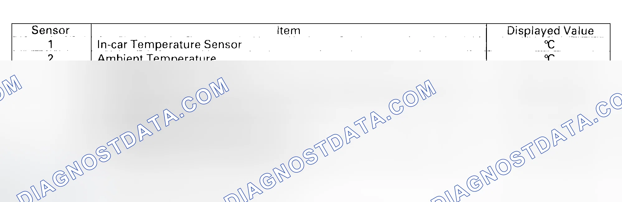 Scheme 110: To run the sensor input display mode, follow these steps.