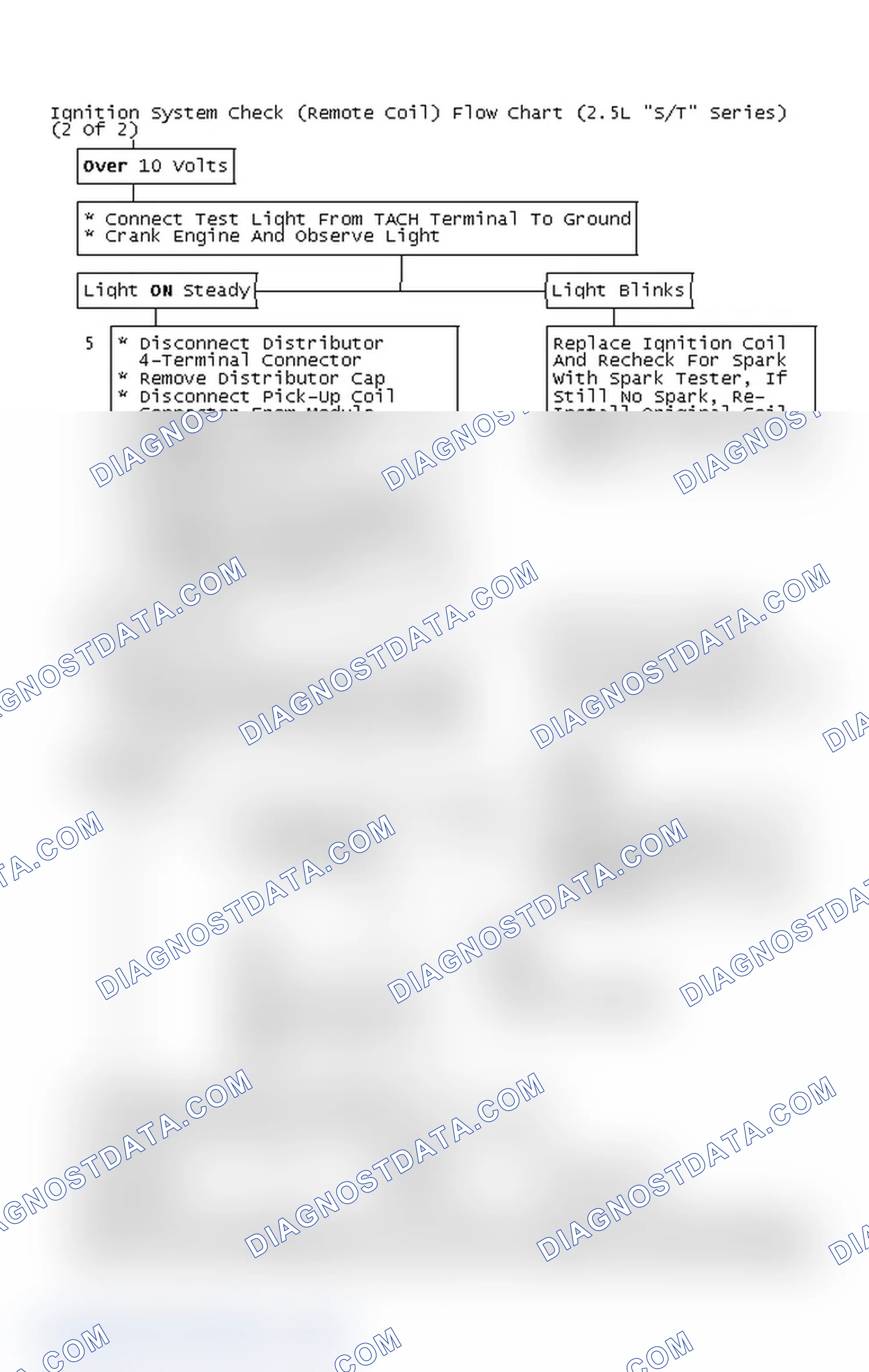 Scheme 131: Ignition System Check (Remote Coil) Flow Chart (2.5L "S/T" Series) (2 Of 2)