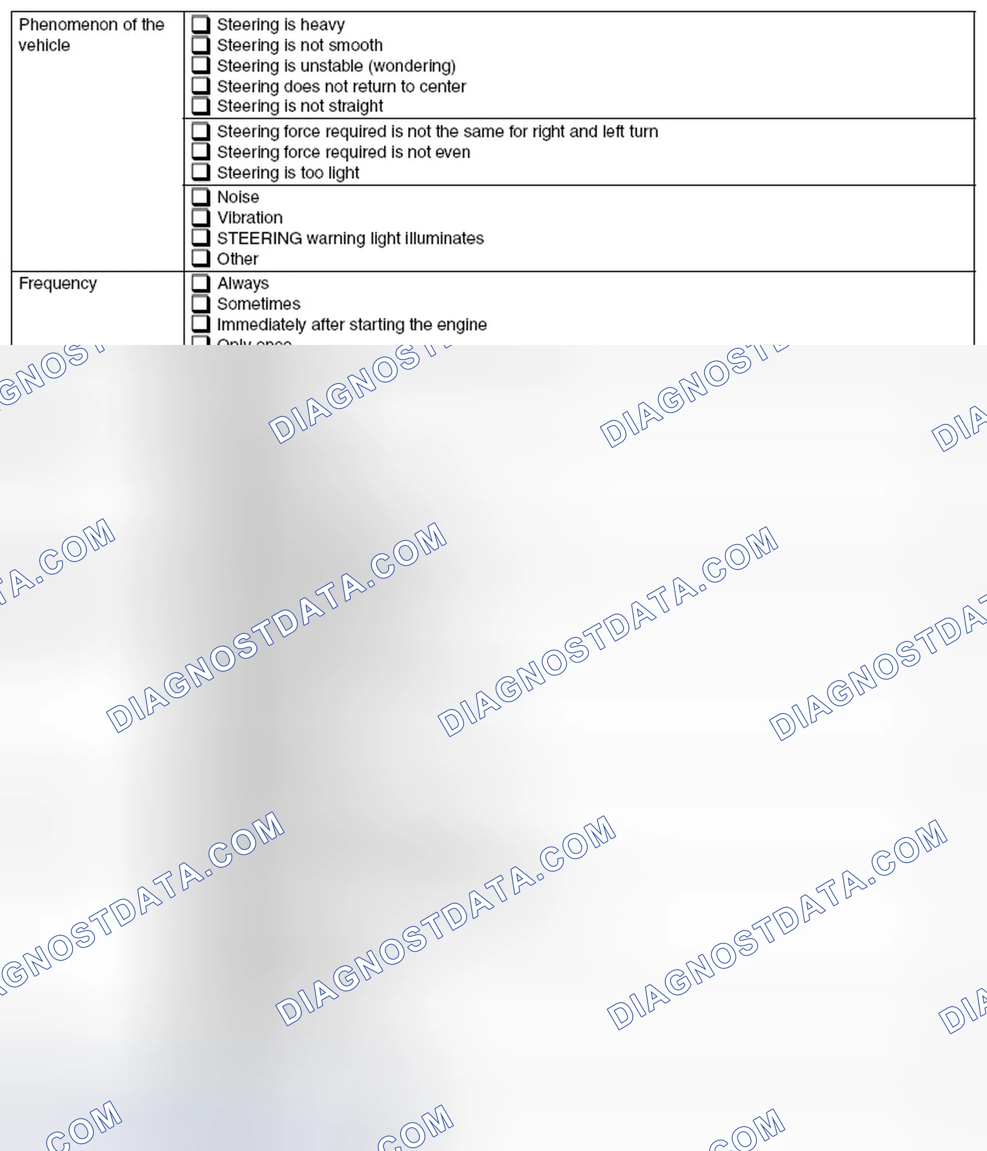 Scheme 68: TROUBLE STATUS