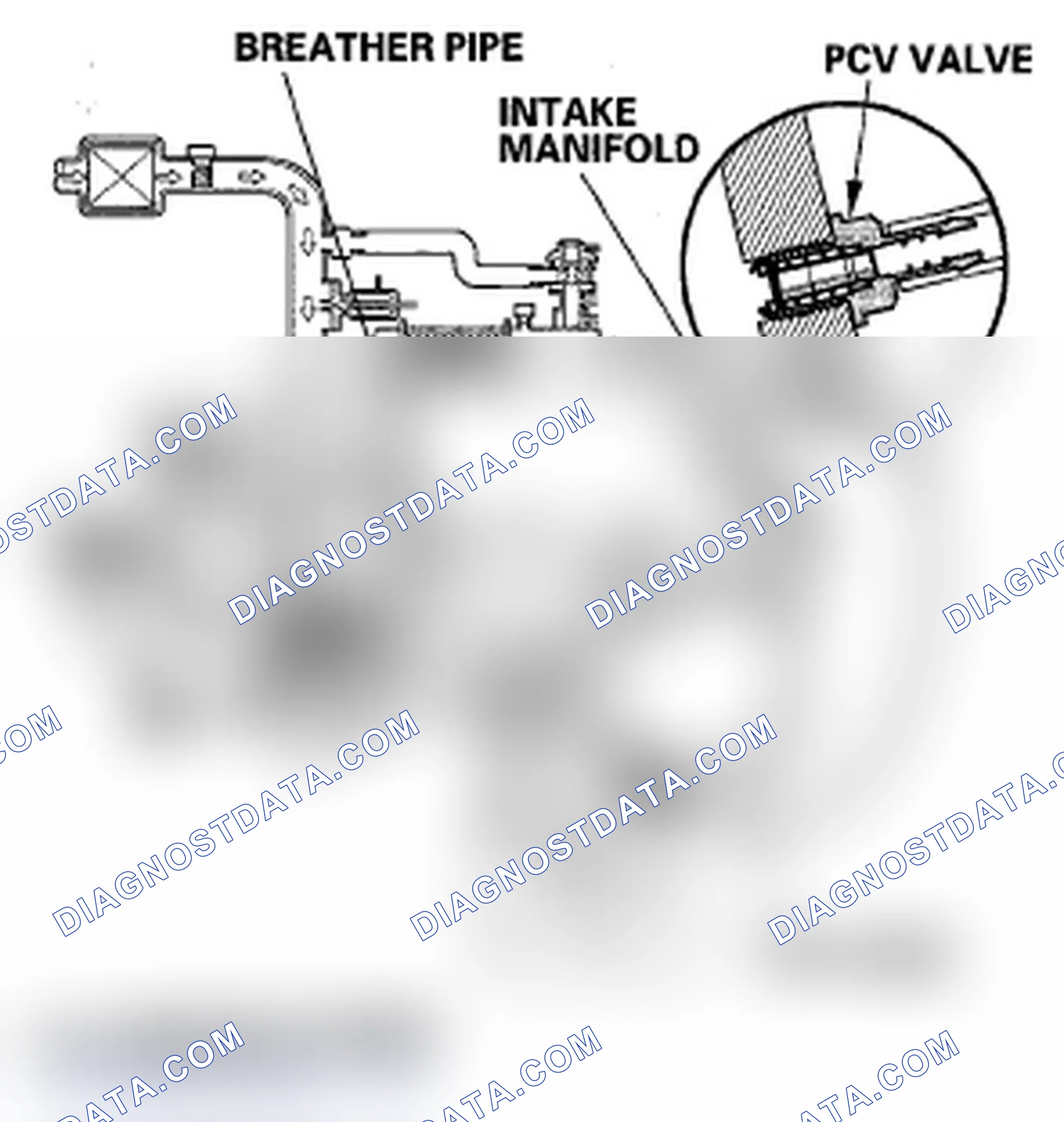 Scheme 43: Positive Crankcase Ventilation (PCV) System