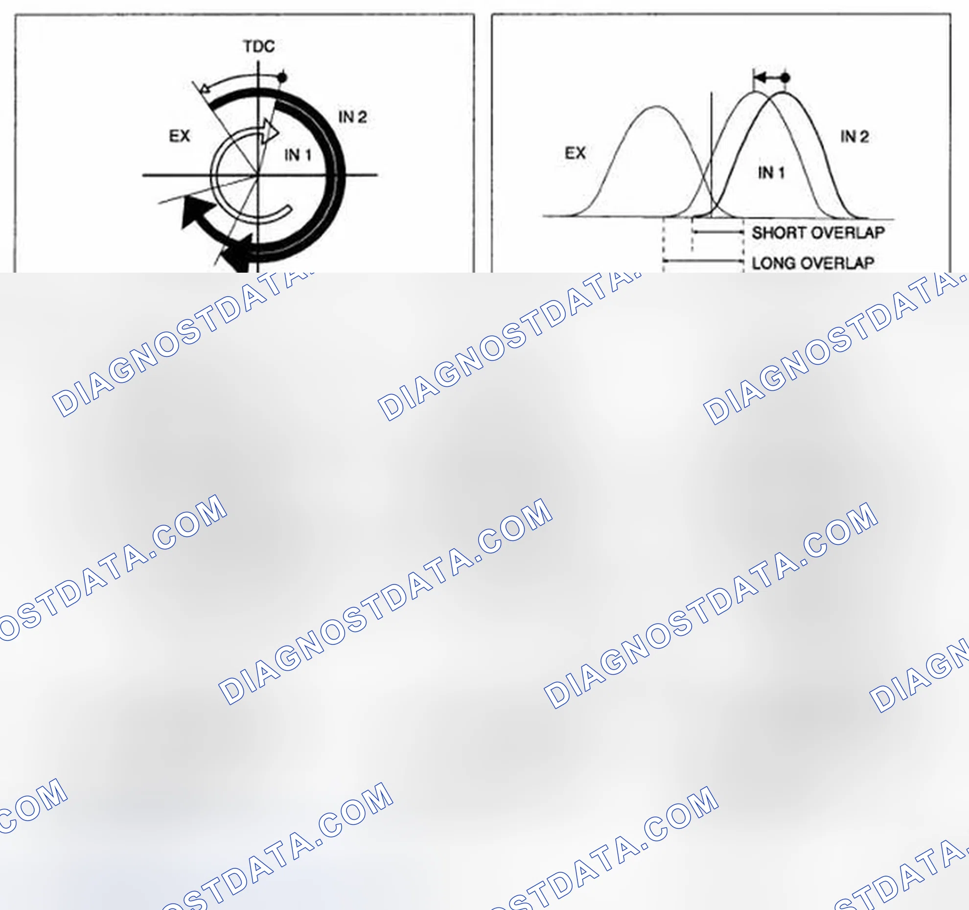 Scheme 4: OPERATION