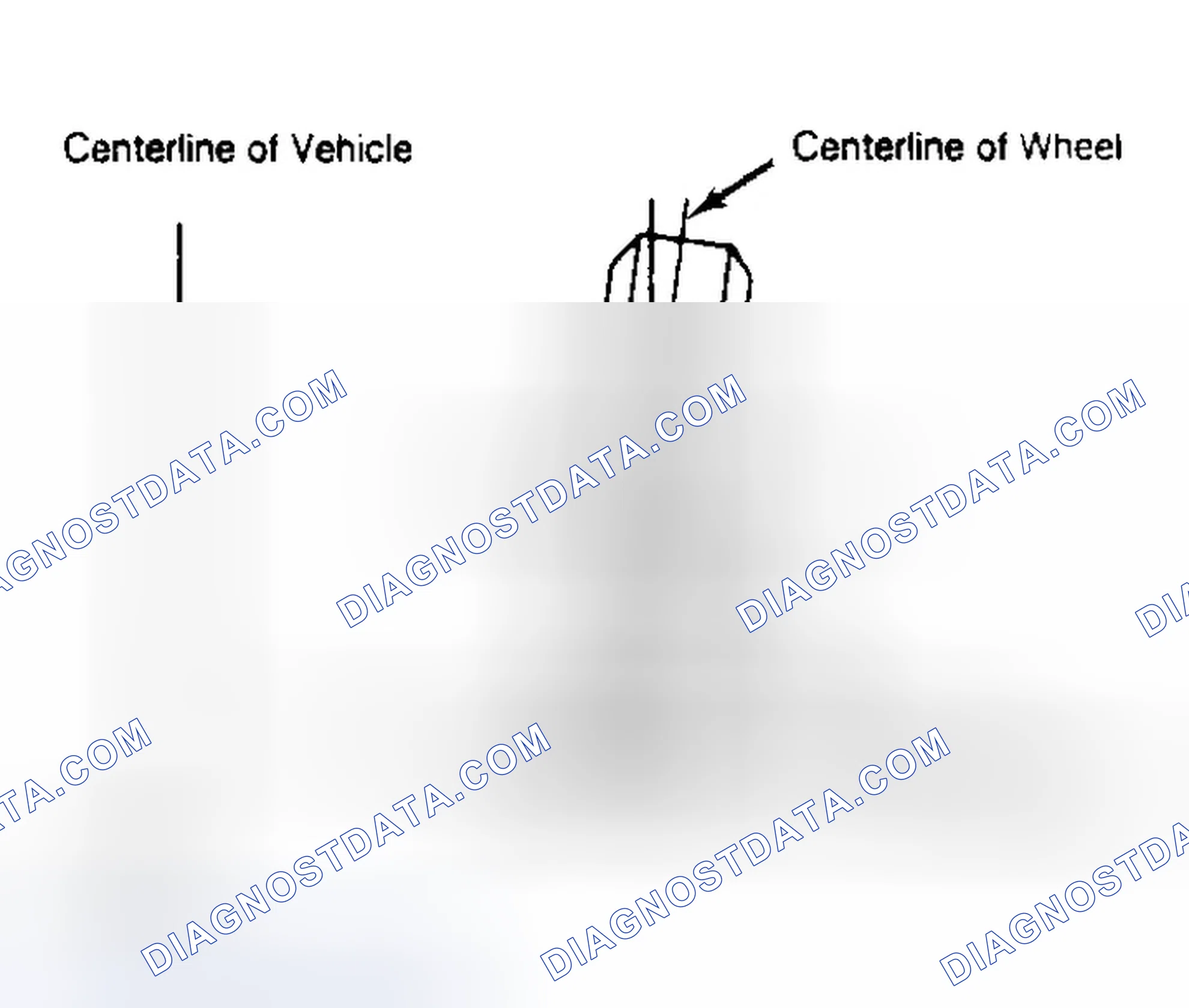 Scheme 4: Determining Camber Angle