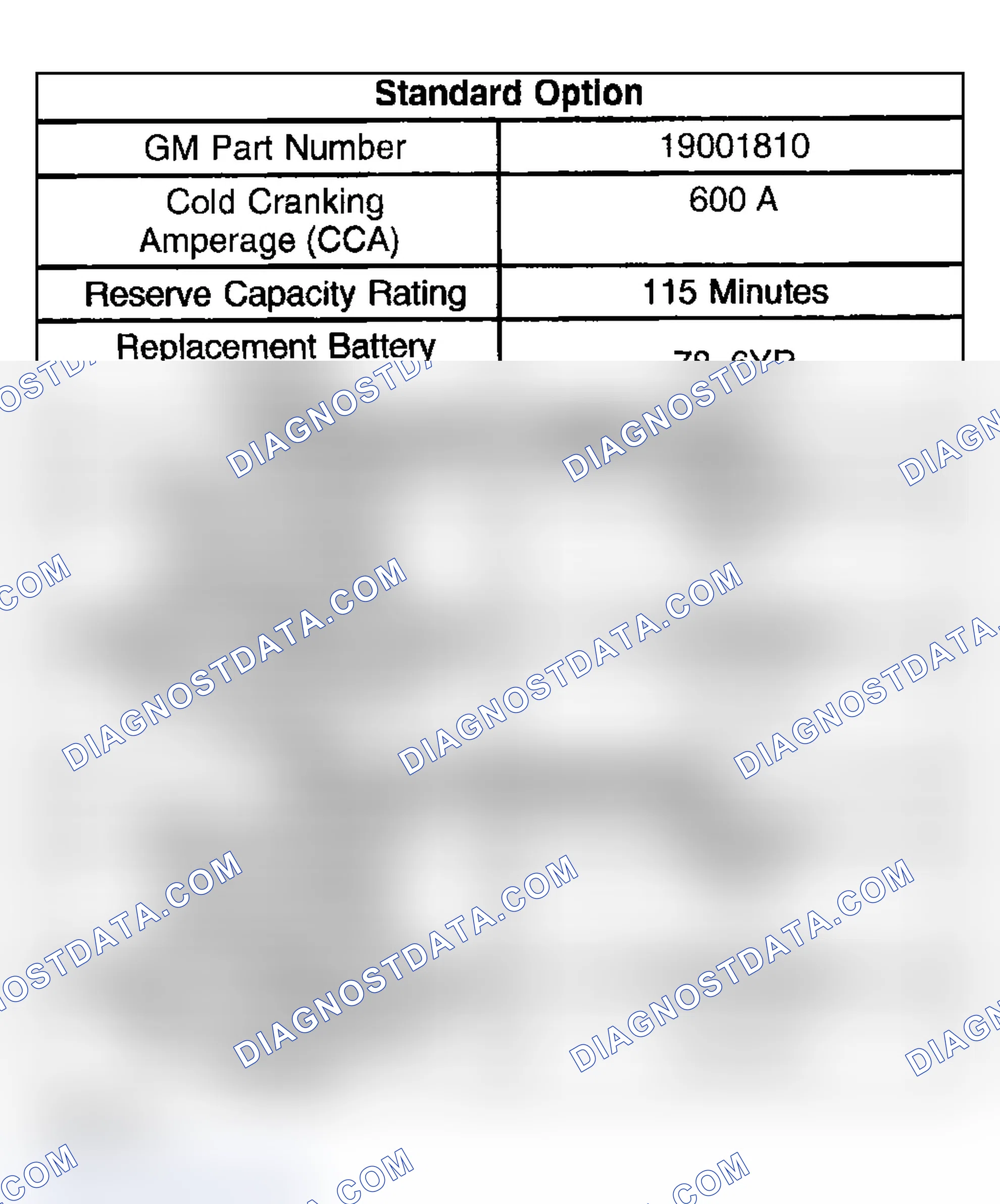 Scheme 19: Battery Usage