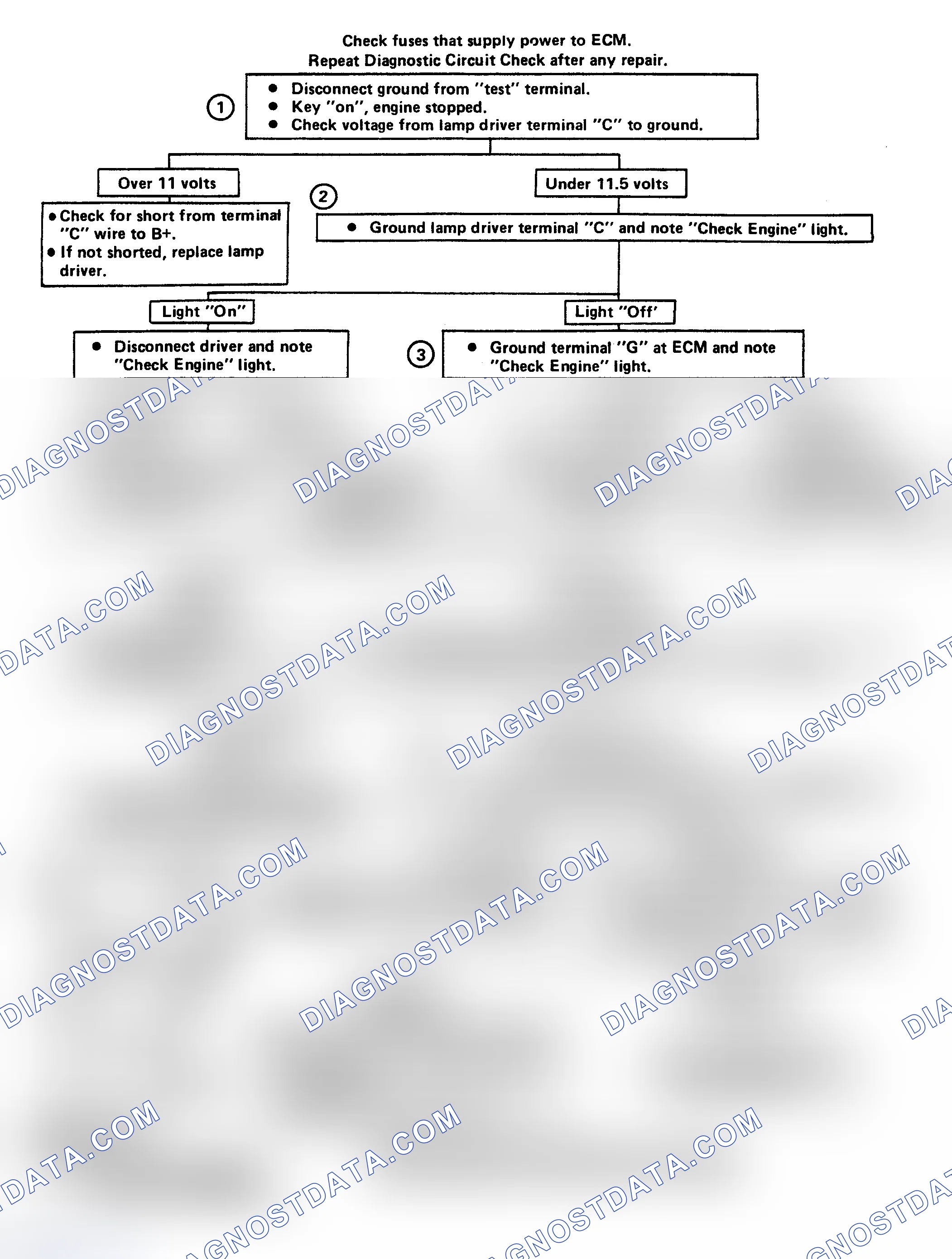 Scheme 85: Flow Chart A6, Won't Flash Code 12