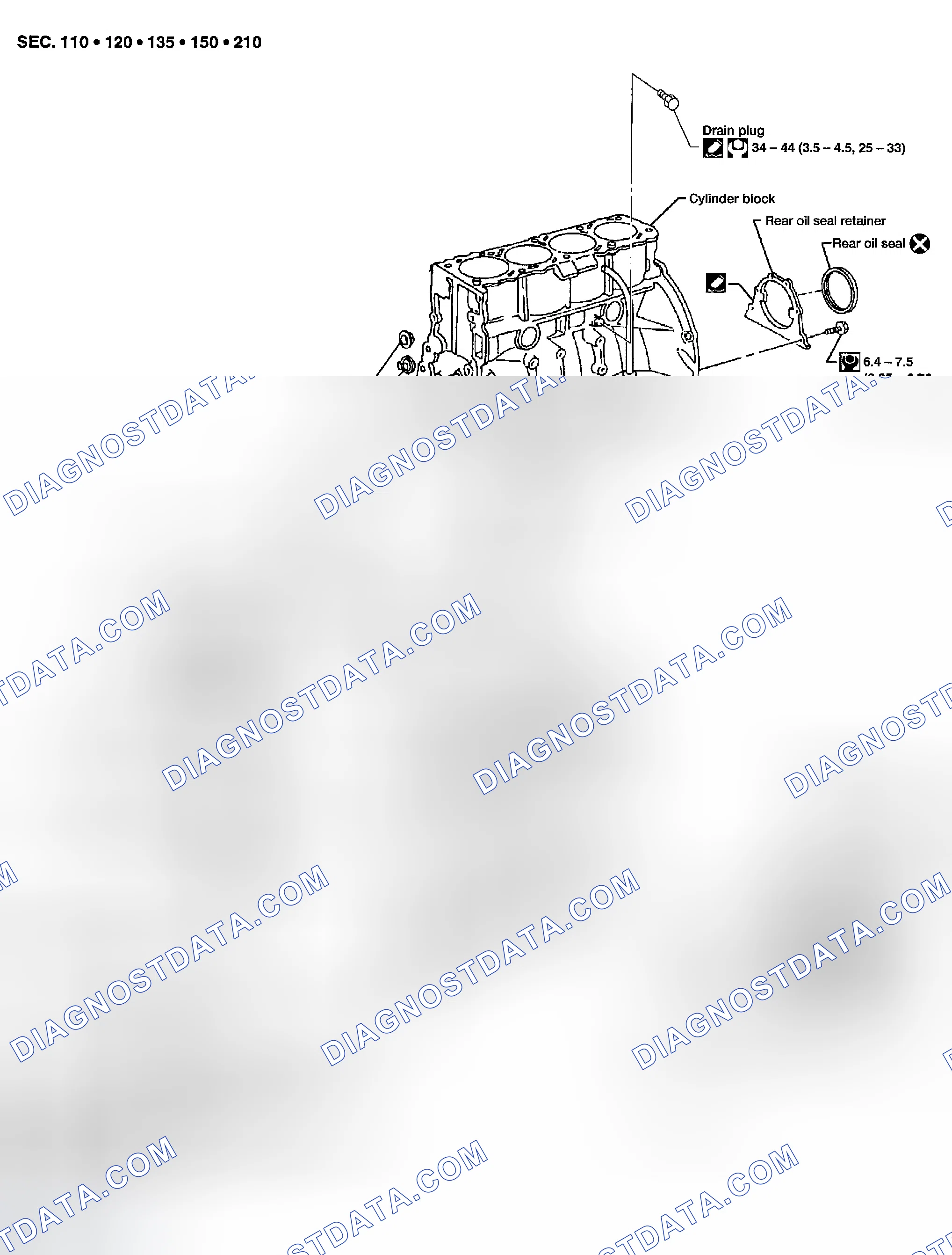 Scheme 136: Components