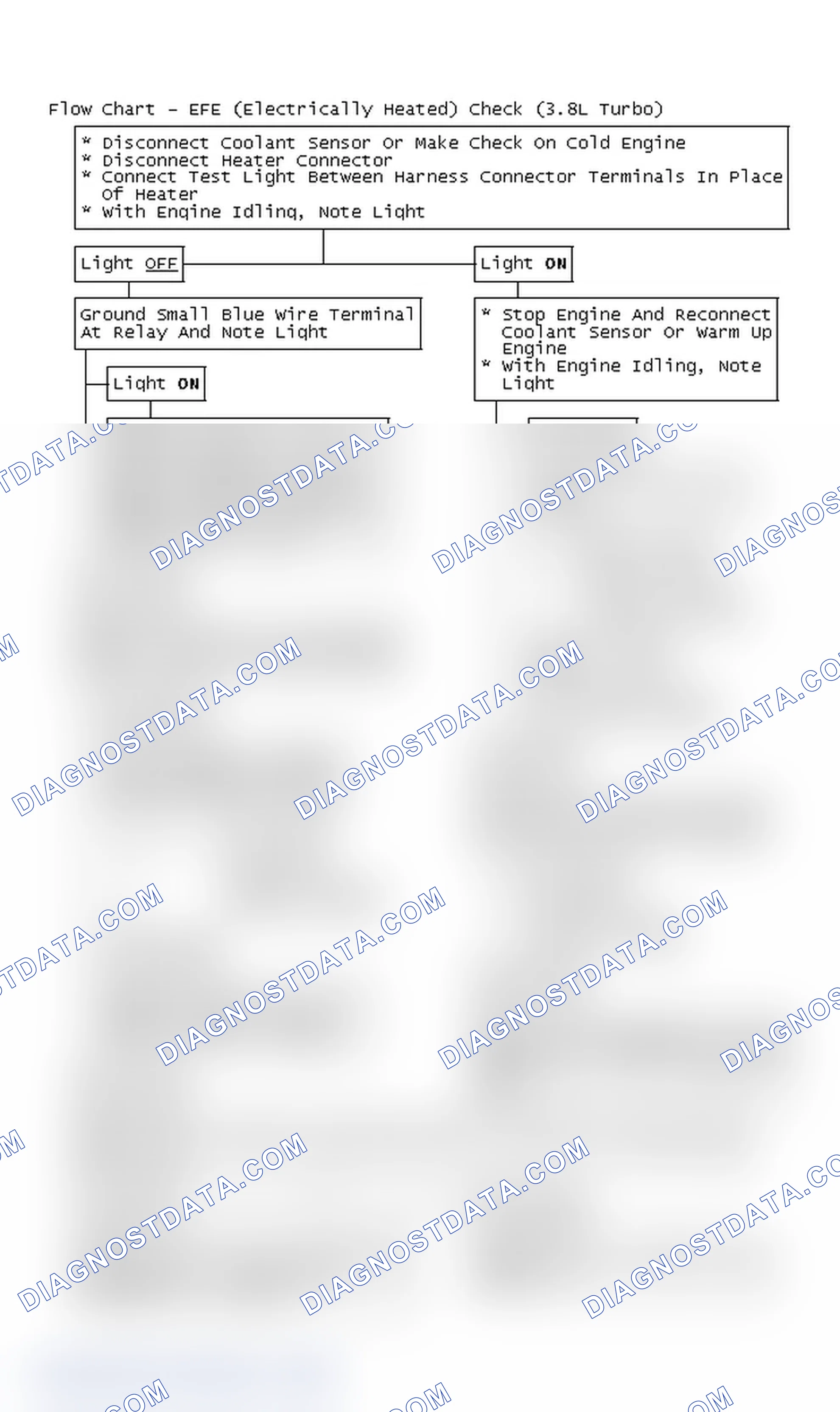 Scheme 226: Flow Chart - EFE (Electrically Heated) Check (3.8L Turbo)