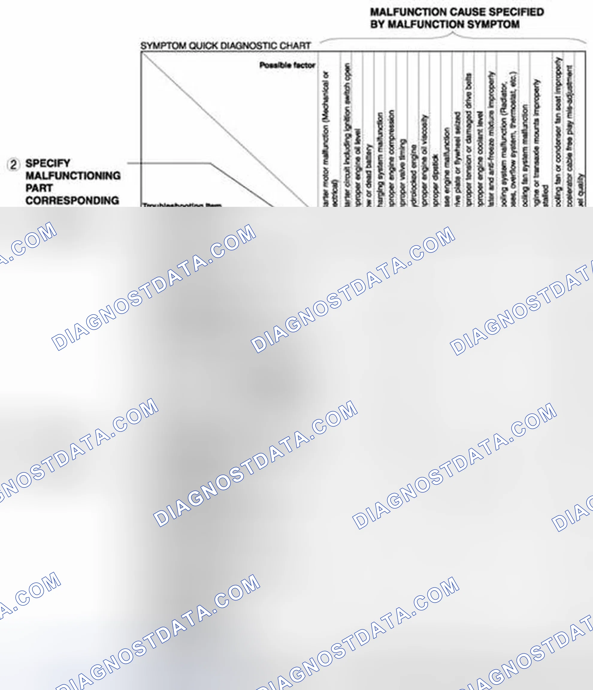 Scheme 4: Using the quick diagnosis chart