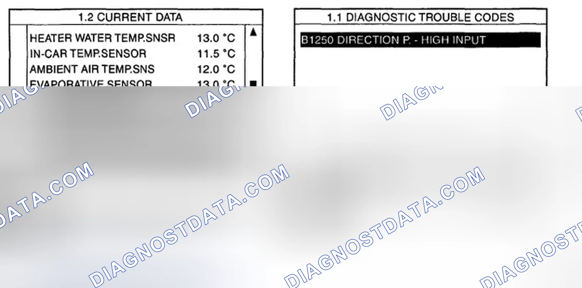 Scheme 12: MONITOR SCANTOOL DATA