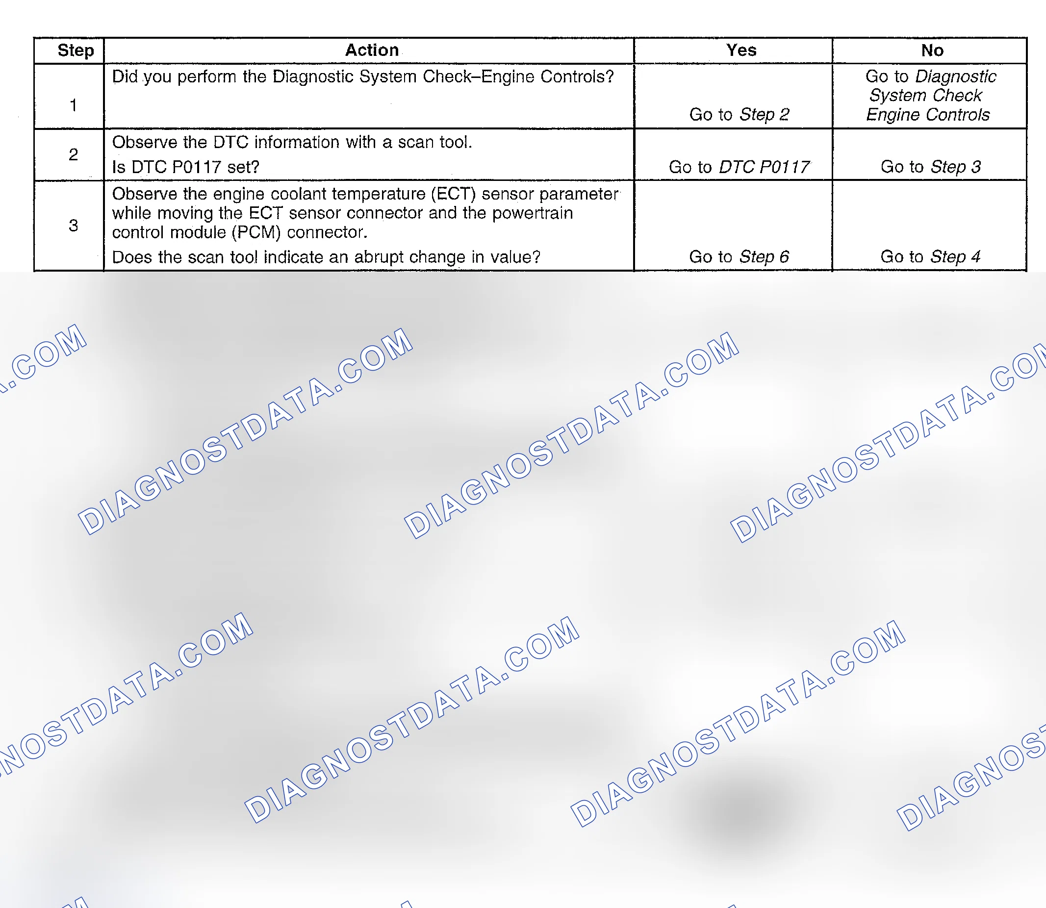 Scheme 442: Diagnostic Procedures