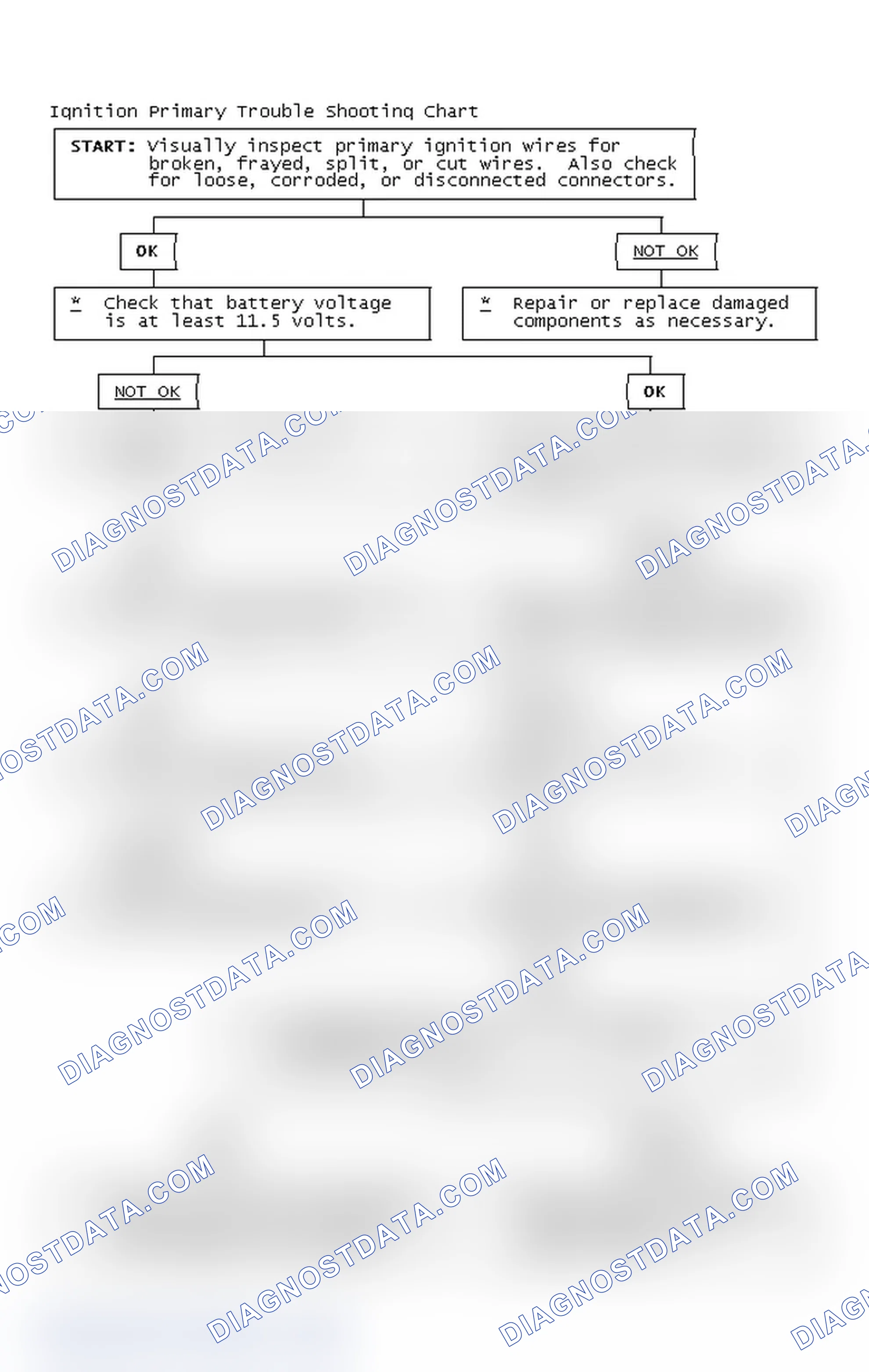 Scheme 4: Ignition Primary Trouble Shooting Chart