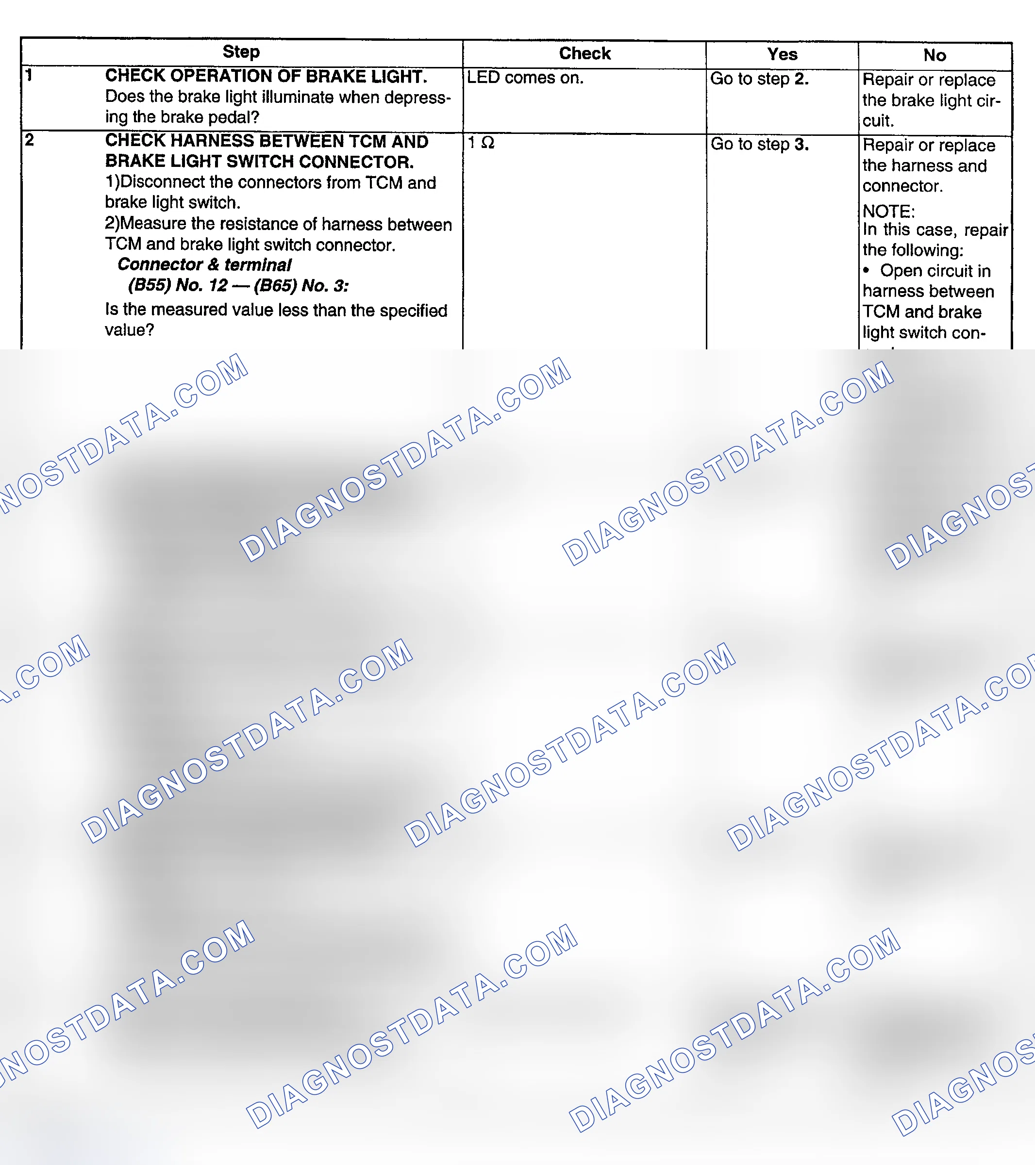Scheme 212: DIAGNOSTIC PROCEDURE