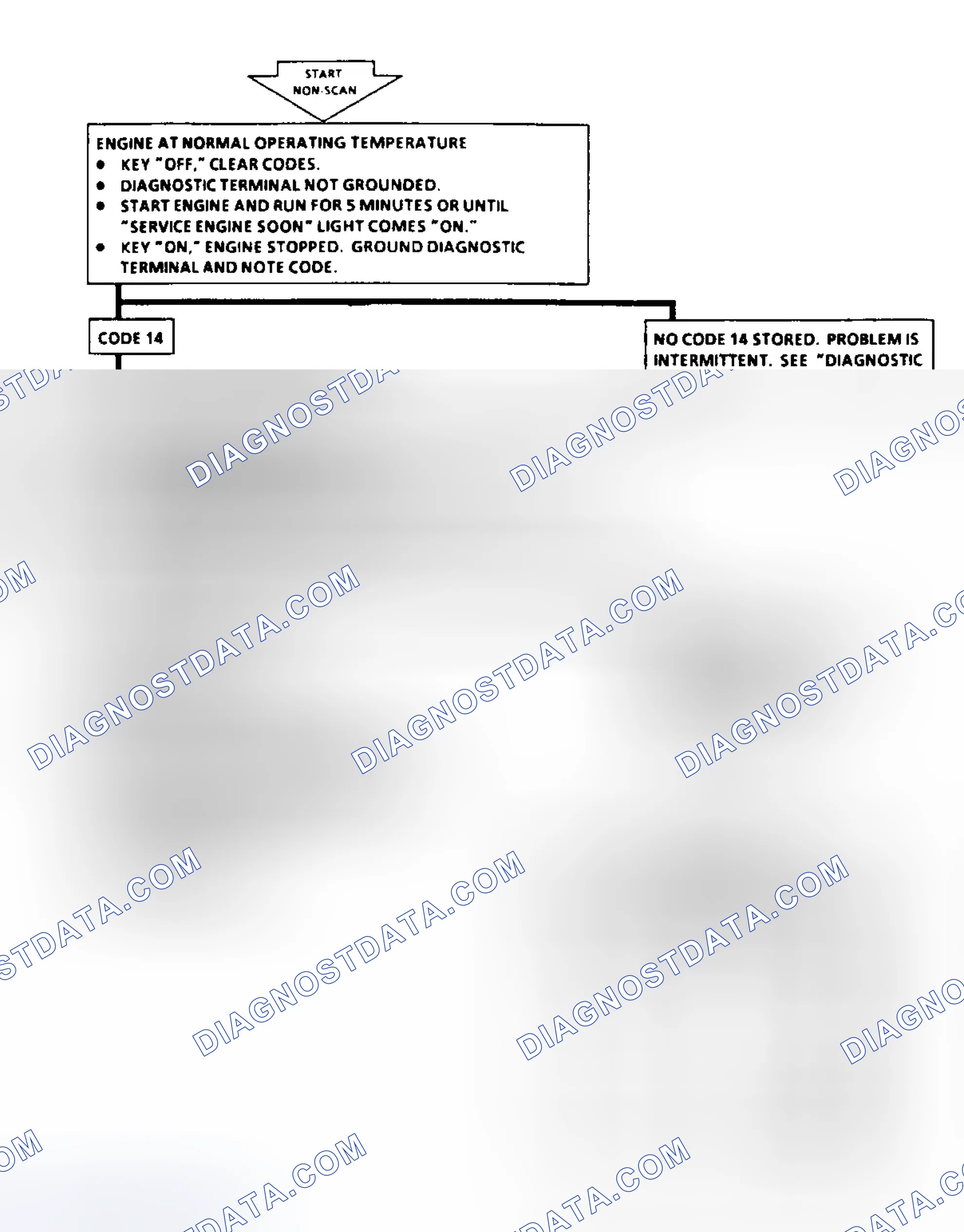 Scheme 149
