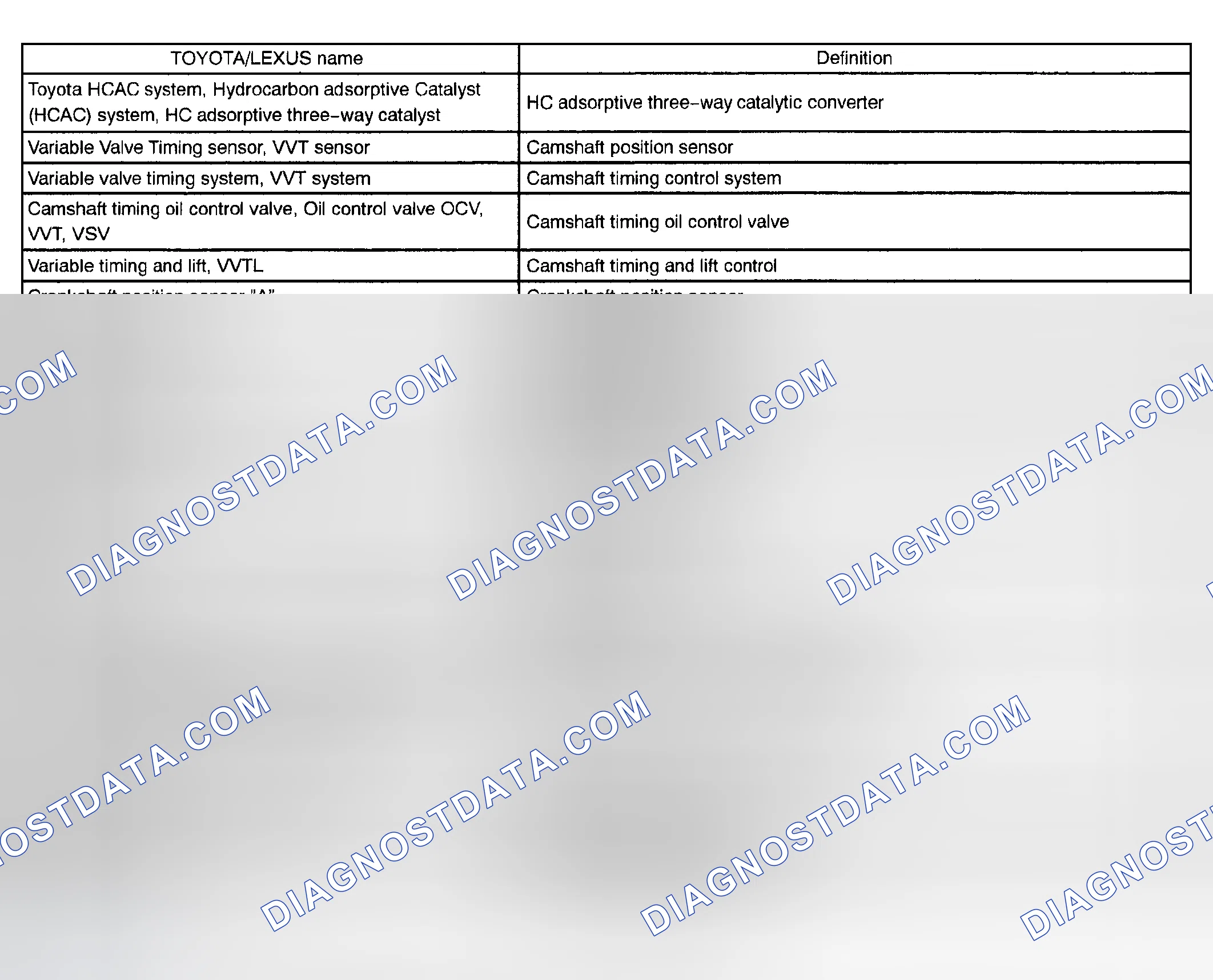 Scheme 320