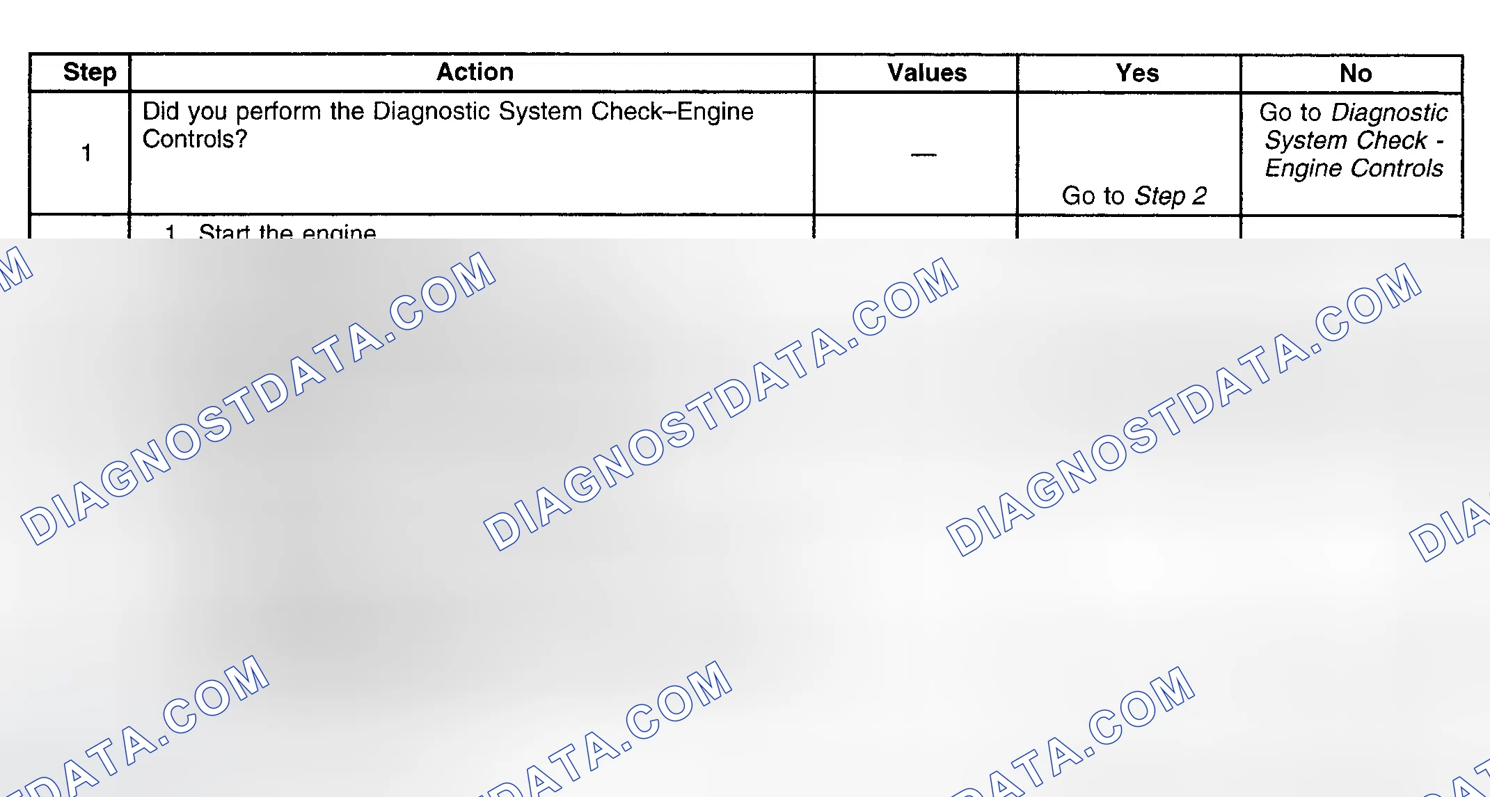 Scheme 89: Diagnostic Procedure