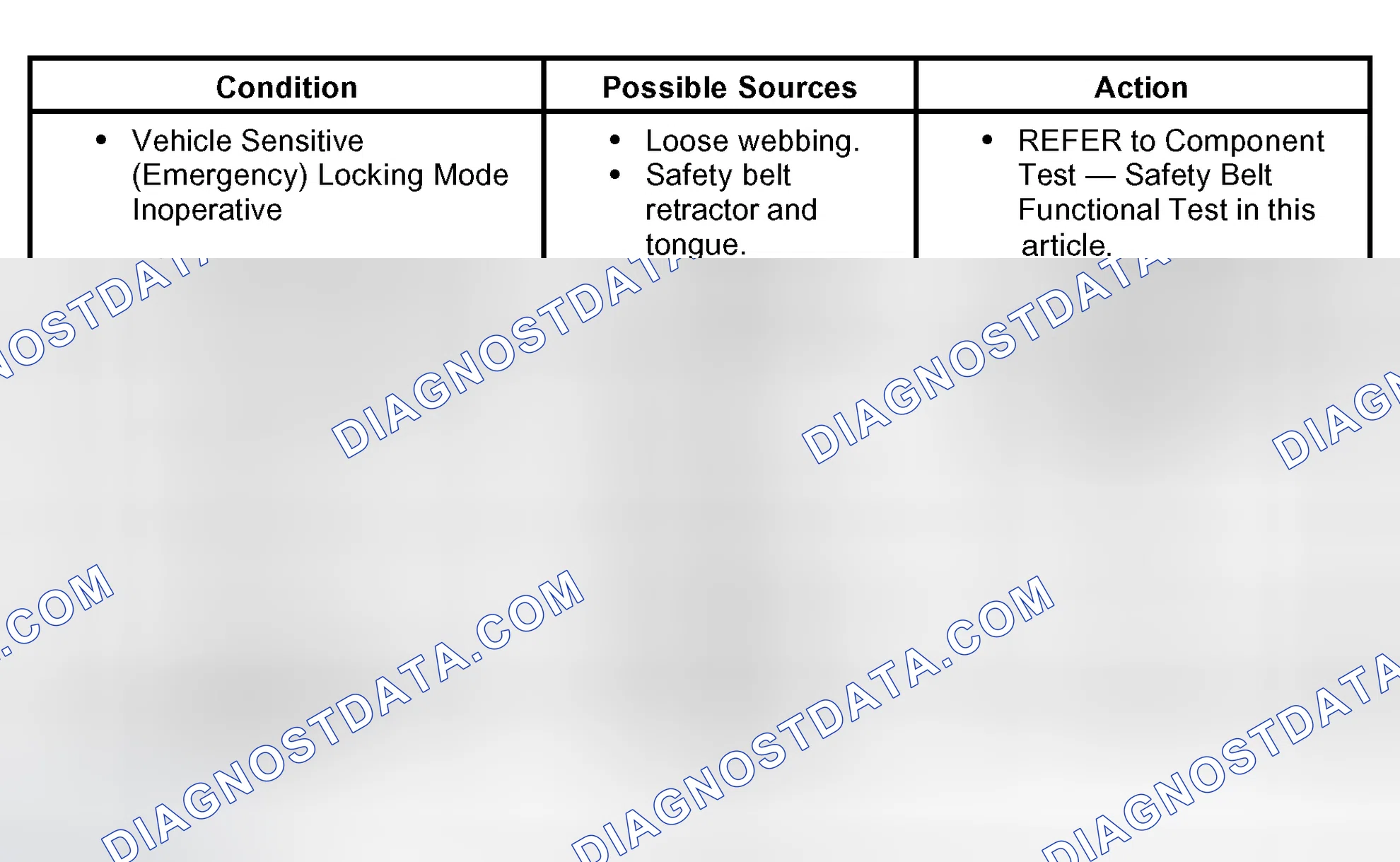 Scheme 24: Symptom Chart