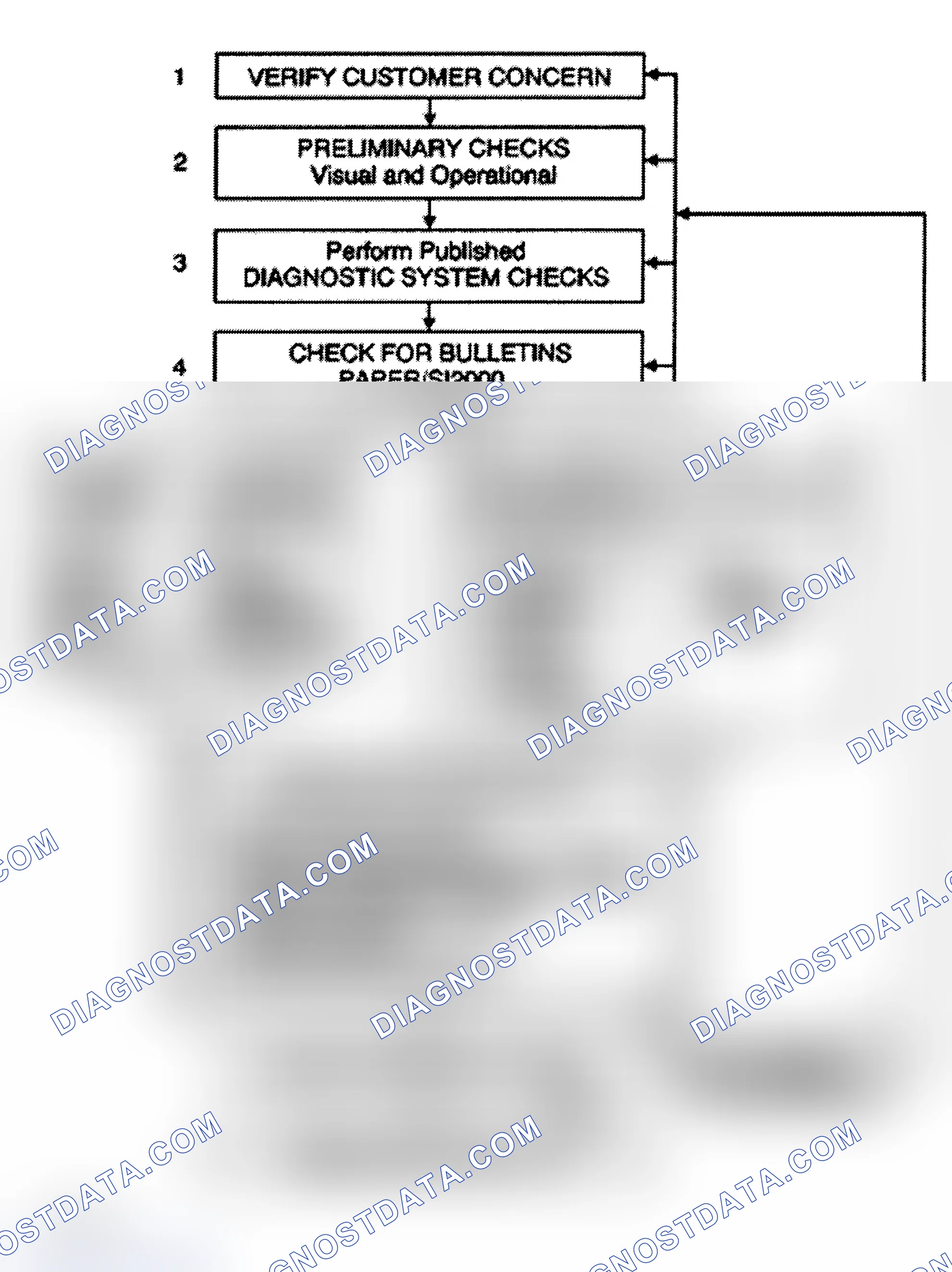 Scheme 504: Strategy Based Diagnosis
