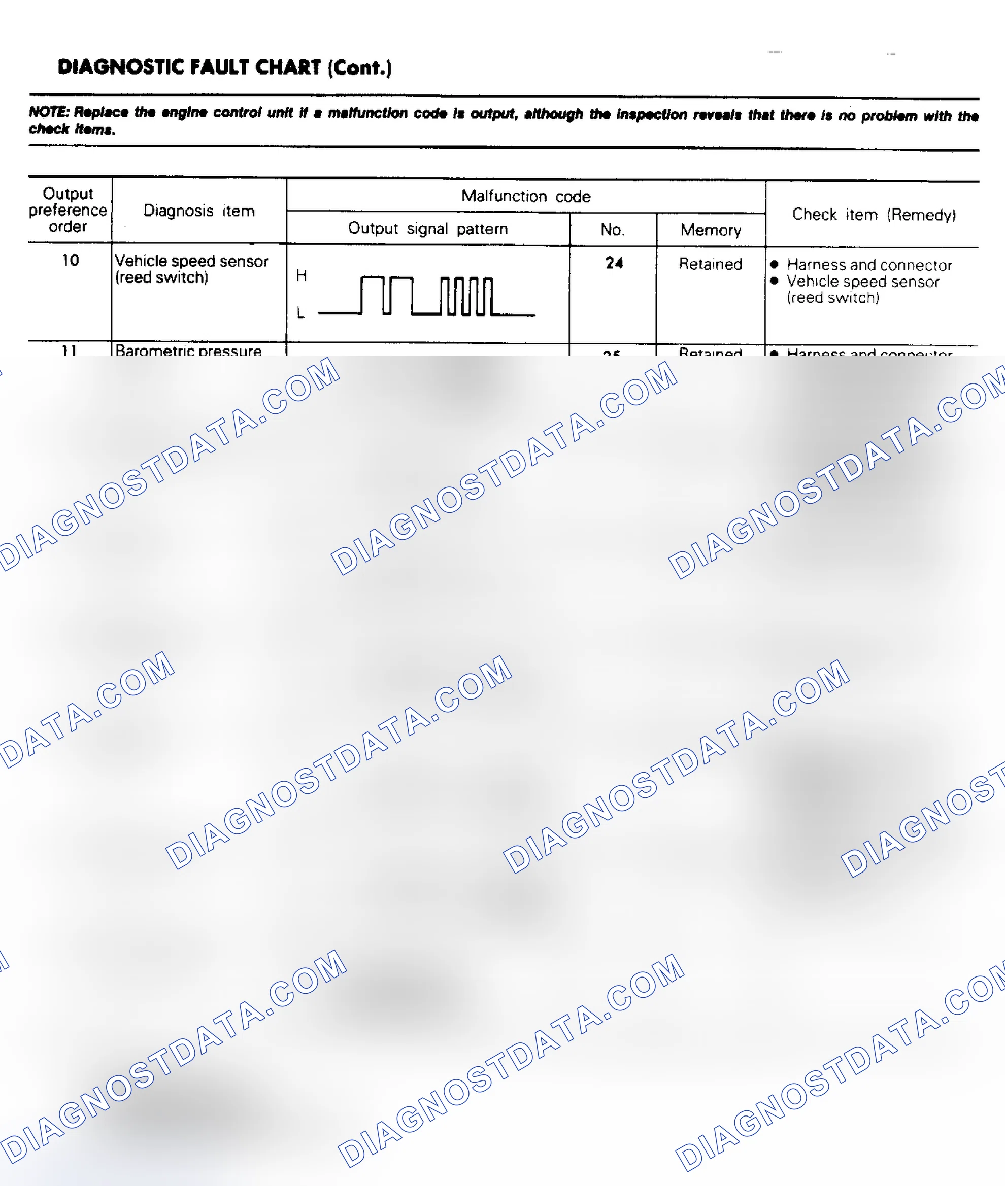 Scheme 11